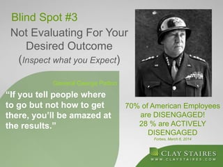 Blind Spot #3
Not Evaluating For Your
Desired Outcome
(Inspect what you Expect)
“If you tell people where
to go but not how to get
there, you’ll be amazed at
the results.”
70% of American Employees
are DISENGAGED!
28 % are ACTIVELY
DISENGAGED
Forbes, March 6, 2014
General George Patton
 