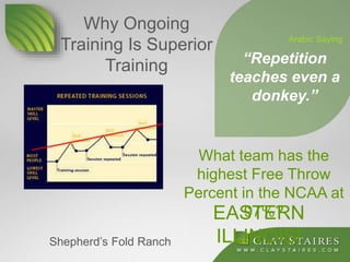 Why Ongoing
Training Is Superior
Training
What team has the
highest Free Throw
Percent in the NCAA at
97%?
“Repetition
teaches even a
donkey.”
Arabic Saying
EASTERN
ILLINOIS!Shepherd’s Fold Ranch
 