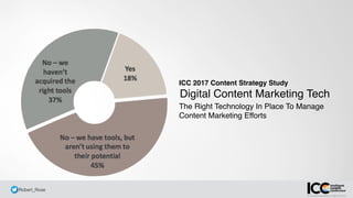 @ Robert_Rose
The Right Technology In Place To Manage 
Content Marketing Efforts
Digital Content Marketing Tech
ICC 2017 Content Strategy Study
 