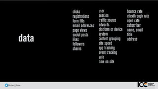 @ Robert_Rose
data
clicks
registrations
form fills
email addresses
page views
social posts
likes
followers
shares
user
session
traffic source
adwords
platform or device
system
content grouping
site speed
app tracking
event tracking
sale
time on site
bounce rate
clickthrough rate
open rate
subscriber
name, email
title
address
 