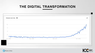 @ Robert_Rose
THE DIGITAL TRANSFORMATION
 