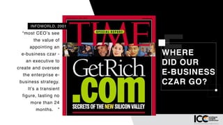 @ Robert_Rose
EWHERE
DID OUR
E-BUSINESS
CZAR GO?
“most CEO’s see
the value of
appointing an  
e-business czar -
an executive to
create and oversee
the enterprise e-
business strategy.
It’s a transient
figure, lasting no
more than 24
months. ”
INFOWORLD, 2001
 