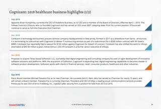Cognizant: 2018 healthcare business highlights (1/2)
24© 2019 Damo Consulting Inc.
Appoints Brian Humphries, currently the...
