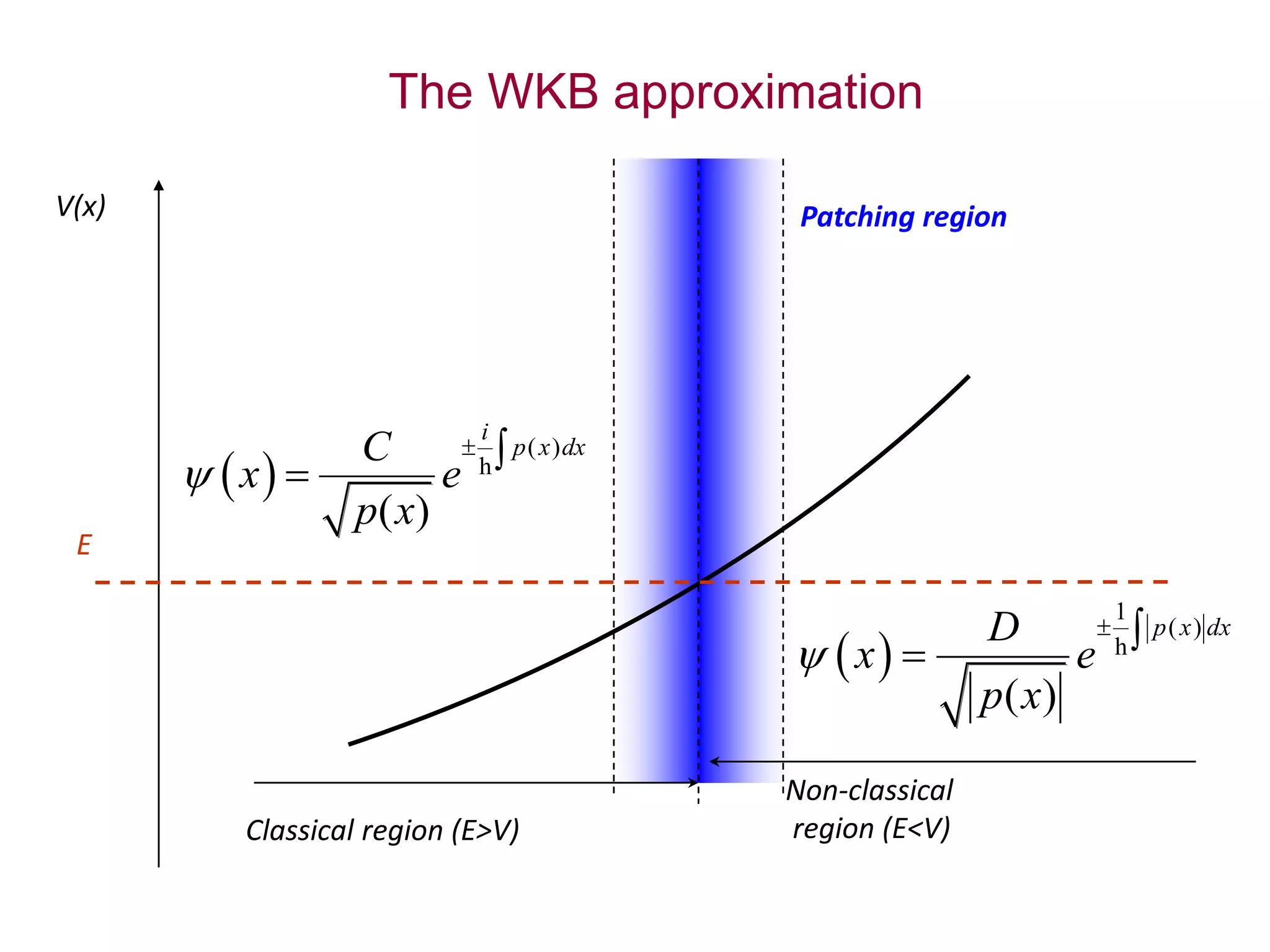 Patching region
The WKB approximation
V(x)
E
Classical region (E>V)
Non-classical
region (E<V)
 
( )
( )
i
p x dxC
x e
p x

  h
 
1
( )
( )
p x dxD
x e
p x

  h
 