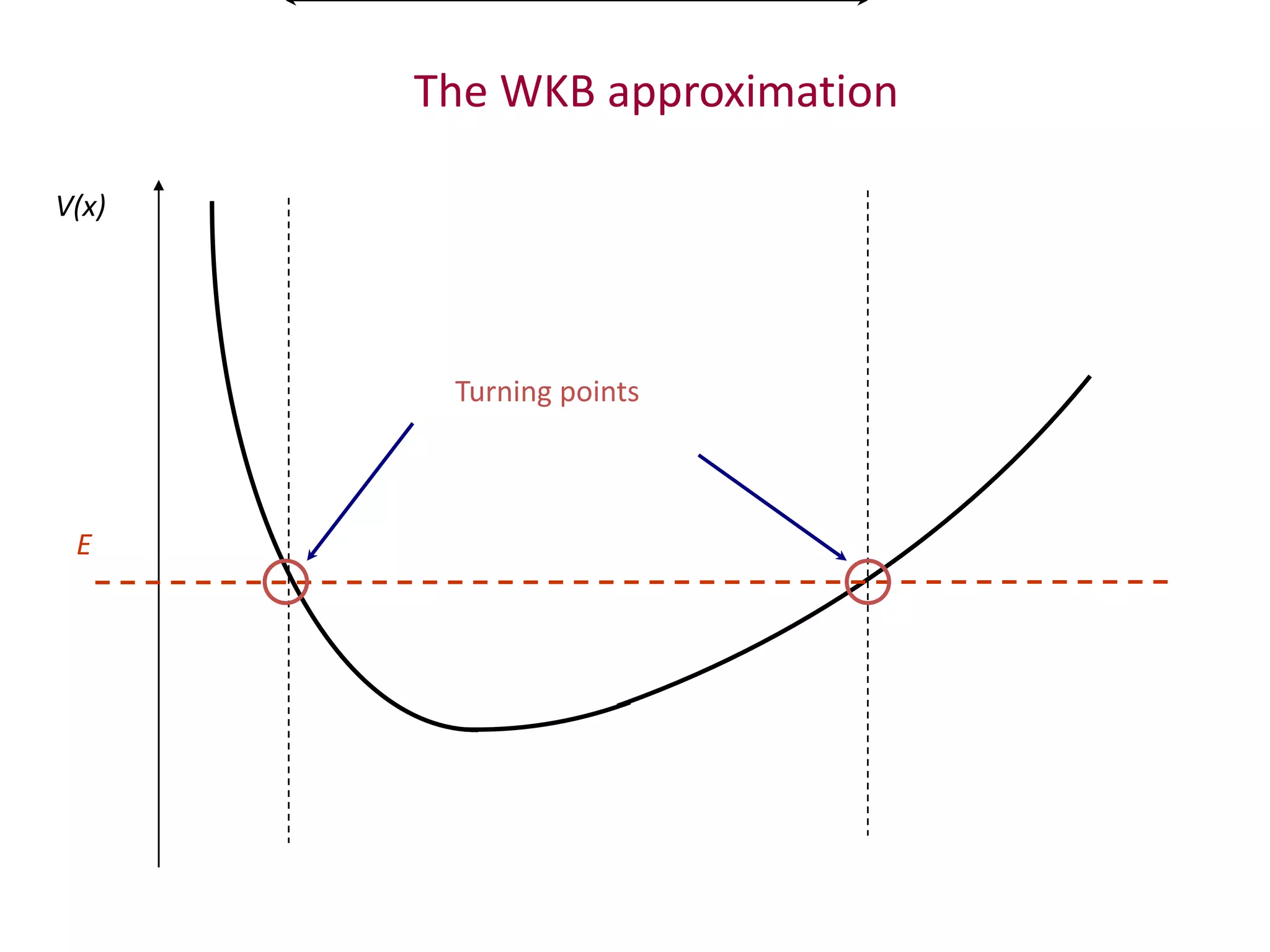 The WKB approximation
V(x)
E
Turning points
 