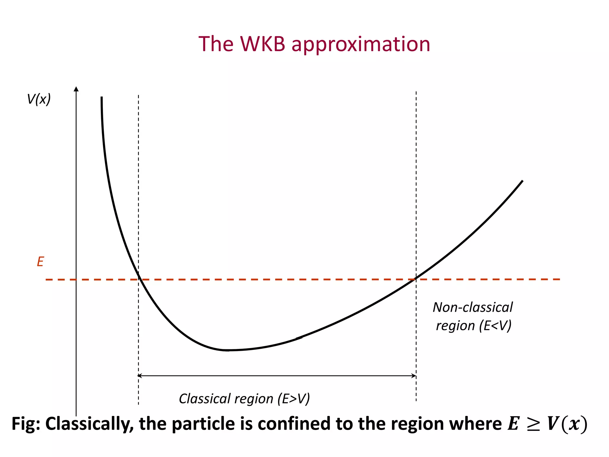 The WKB approximation
V(x)
E
Classical region (E>V)
Non-classical
region (E<V)
Fig: Classically, the particle is confined to the region where 𝑬 ≥ 𝑽(𝒙)
 