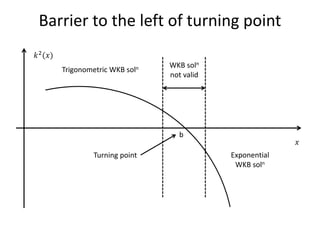 Barrier to the left of turning point
WKB soln
not valid
𝑘2
(𝑥)
𝑥
Trigonometric WKB soln
Exponential
WKB soln
b
Turning point
 