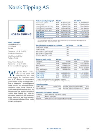 The WLA Global Lottery Data Compendium 2015
Norsk Tipping AS
Product sales by category*	 FY 2014		 FY 2013**
Draw-based games	 NOK	 8,290,707,000	 NOK	 8,380,869,000
Instant games	 NOK	 1,121,221,000	 NOK	 1,089,576,000
Sports games (pari-mutuel)	 NOK	 574,327,000	 NOK	 601,173,000
Sports games (fixed odds)	 NOK	 2,577,088,000	 NOK	 2,199,264,000
All other sales (VLTs, etc.)	 NOK	 1,113,950,000	 NOK	 771,191,000
Total in NOK	 NOK	 13,677,293,000	 NOK	 13,042,073,000
Total in USD	 USD	 2,170,424,702	 USD	 2,219,927,319
Total in EUR	 EUR	 1,635,915,810	 EUR	 1,671,958,643
*	 Reported for the calendar year.
**	The FY 2013 figures reported here have been revised from the corresponding figures given in the
	 WLA Global Lottery Data Compendium 2014.
Age restrictions on games by category	 By lottery	 By law
Draw-based games	 Yes	
Instant games	 Yes	
Sports games (pari-mutuel)	 Yes	
Sports games (fixed odds)	 Yes	
All other sales (VLTs, etc.)	 Yes	
Money to good causes	 FY 2014		 FY 2013
Education	 NOK	 24,000	 NOK	 21,000
Culture	 NOK	 669,258,000	 NOK	 895,719,000
Social activities	 NOK	 704,450,000	 NOK	 660,405,000
Sport	 NOK	 2,484,225,000	 NOK	 2,073,507,000
Other good causes	 NOK	 346,843,000	 NOK	 316,450,000
To the treasury*				
Total in NOK**	 NOK	 4,204,800,000	 NOK	 3,946,102,000
Total in USD	 USD	 667,252,050	 USD	 671,676,936
Total in EUR	 EUR	 502,928,379	 EUR	 505,879,652
*	 Directly to the treasury with no knowledge of allocation.
**	Total mandatory money to society (Tax/duties and good causes).
Other lottery data
Lottery type	 Public entity 	 Number of full-time employees	 418
Year established	 1948 	 Number of Points of Sale (POS)	 4,985
Presence in social media channels
Facebook	 www.facebook.com/NorskTipping
Twitter	 @NorskTippingAS
YouTube	 www.youtube.com/user/NorskTipping1947
W
e give the dream a chance,
both for our players and
our beneficiaries. Since 1948
Norsk Tipping has contributed more
than NOK 119 billion to the benefit of
good causes in society – to the joy of mil­
lions of Norwegians.The money goes to
sports, culture, and voluntary and hu­
manitarian causes. Norsk Tipping is a
wholly state-owned company under the
jurisdiction of the Ministry of Cultural
Affairs. Norsk Tipping has a tripartite
paramount assignment: offer games that
create excitement and entertainment,
within responsible limits,with the profits
going to good causes.
Norsk Tipping AS
Måsåbekkvegen 20
2315 Hamar
Norway
Telephone: +47 62 51 40 00
www.norsk-tipping.no
Chief Executive Officer
Torbjørn Almlid
Global point of contact
Telephone: +47 62 51 40 00
E-mail: epost@norsk-tipping.no
99WLA Lottery Member Data
3Europe/TheMiddleEast
 
