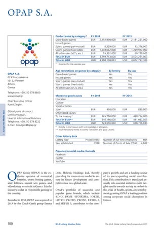 The WLA Global Lottery Data Compendium 2015
OPAP S.A.
Product sales by category*	 FY 2014		 FY 2013
Draw-based games	 EUR	 2,192,990,000	 EUR	 2,181,221,000
Instant games				
Sports games (pari-mutuel)	 EUR	 8,329,000	 EUR	 13,376,000
Sports games (fixed odds)	 EUR	 1,503,062,000	 EUR	 1,239,977,000
All other sales (VLTs, etc.)	 EUR	 55,332,000	 EUR	 69,720,000
Total in EUR	 EUR	 3,759,713,000	 EUR	 3,504,294,000
Total in USD	 USD	 4,988,138,093	 USD	 4,652,793,306
*	 Reported for the calendar year.
Age restrictions on games by category	 By lottery	 By law
Draw-based games	 Yes	 Yes
Instant games	 Yes	 Yes
Sports games (pari-mutuel)	 Yes	 Yes
Sports games (fixed odds)	 Yes	 Yes
All other sales (VLTs, etc.)	 Yes	 Yes
Money to good causes	 FY 2014		 FY 2013
Education				
Culture				
Social activities				
Sport	 EUR	 410,000	 EUR	 839,000
Other good causes				
To the treasury*	 EUR	 545,756,000	 EUR	 480,254,000
Total in EUR**	 EUR	 546,166,000	 EUR	 481,093,000
Total in USD	 USD	 724,616,860	 USD	 638,766,693
*	 Directly to the treasury with no knowledge of allocation.
**	Total mandatory money to society (Tax/duties and good causes).
Other lottery data
Lottery type	 Private entity 	 Number of full-time employees	 604
Year established	 1958 	 Number of Points of Sale (POS)	 4,667
Presence in social media channels
Facebook	
Twitter	
YouTube	
O
PAP Group (OPAP) is the ex­
clusive operator of numerical
lotteries, sports betting games,
state lotteries, instant win games, and
video lottery terminals in Greece. It is the
industry leader in responsible gaming in
the country.
Founded in 1958, OPAP was acquired in
2013 by the Czech-Greek group Emma
OPAP S.A.
62 Kifissou Avenue
121 32 Peristeri
Athens
Greece
Telephone: +30 210 579 8800
www.opap.gr
Chief Executive Officer
Kamil Ziegler
Global point of contact
Dimitra Voulgari,
Head of International Relations
Telephone: +30 210 579 8222
E-mail: dvoulgari@opap.gr
Delta Hellenic Holdings Ltd., thereby
providing the momentum needed to en­
sure its future development and com­
petitiveness on a global scale.
OPAP’s portfolio of successful and
popular game brands, which include
KINO, PAME STOIXIMA, JOKER,
LOTTO, PROTO, PROPO, EXTRA 5,
and SUPER 3, contributes to the com­
pany’s growth and are a funding source
of its ever-expanding social contribu­
tion. This contribution is translated an­
nually into essential initiatives with tan­
gible results towards society as a whole in
the areas of health, sports, and employ­
ment, granting OPAP a leading position
among corporate social champions in
Greece.
100 WLA Lottery Member Data
3Europe/TheMiddleEast
 