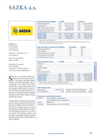 The WLA Global Lottery Data Compendium 2015
SAZKA a.s.
Product sales by category*	 FY 2014		 FY 2013**
Draw-based games	 CZK	 7,156,122,126	 CZK	 6,618,537,002
Instant games	 CZK	 860,145,720	 CZK	 570,192,310
Sports games (pari-mutuel)	 CZK	 10,954,636	 CZK	 10,647,244
Sports games (fixed odds)	 CZK	 946,096,590	 CZK	 594,233,635
All other sales (VLTs, etc.)				
Total in CZK	 CZK	 8,973,319,072	 CZK	 7,793,610,191
Total in USD	 USD	 432,292,861	 USD	 398,230,858
Total in EUR	 EUR	 325,832,417	 EUR	 299,931,227
*	 Reported for the calendar year.
**	The FY 2013 figures reported here have been revised from the corresponding figures given in the
	 WLA Global Lottery Data Compendium 2014.
Age restrictions on games by category	 By lottery	 By law
Draw-based games	 Yes	 Yes
Instant games	 Yes	 Yes
Sports games (pari-mutuel)	 Yes	 Yes
Sports games (fixed odds)	 Yes	 Yes
All other sales (VLTs, etc.)	 	
Money to good causes	 FY 2014		 FY 2013
Education				
Culture				
Social activities				
Sport				
Other good causes				
To the treasury*	 CZK	 926,766,259	 CZK	 1,042,620,788
Total in CZK**	 CZK	 926,766,259	 CZK	 1,042,620,788
Total in USD	 USD	 44,647,297	 USD	 53,274,896
Total in EUR	 EUR	 33,652,040	 EUR	 40,124,477
*	 Directly to the treasury with no knowledge of allocation.
**	Total mandatory money to society (Tax/duties and good causes).
Other lottery data
Lottery type	 Private entity 	 Number of full-time employees	 257
Year established	 1956 	 Number of Points of Sale (POS)	 6,842
Presence in social media channels
Facebook	 www.facebook.com/sazka.cz
	 www.facebook.com/eurojackpot.cz
Twitter	 @SAZKAcz
YouTube	 www.youtube.com/user/TVSAZKA
S
AZKA a.s.is a member of the trans­
national investment group KKCG.
It is the largest and oldest lottery
company in the Czech Republic, with ap­
proximately a 95% share of the lottery
market. The company’s key lottery prod­
ucts include number lotteries,in particu­
lar its best-known game Sportka. In ad­
dition, the company’s product portfolio
includes scratch tickets, sports betting,
and fast-draw games.
Another pillar of SAZKAconsists of non-
lottery products, primarily based on the
services of mobile operator SAZKAmo­
bil, such as: topping up pay-as-you-go
mobile phones; selling tickets for events;
and facilitating payments for services
and goods. The company follows and
promotes responsible gaming principles
and ethical principles in the betting and
lottery industry.
SAZKA a.s.
K Žižkovu 851
Praha 190 93
Czech Republic
Telephone: +420 266 121 111
www.sazka.cz
Chief Executive Officer
Robert Chvátal
Global point of contact
Eva Tománková
Telephone: +420 602 169 365
E-mail: tomankova.eva@sazka.cz
107WLA Lottery Member Data
3Europe/TheMiddleEast
 