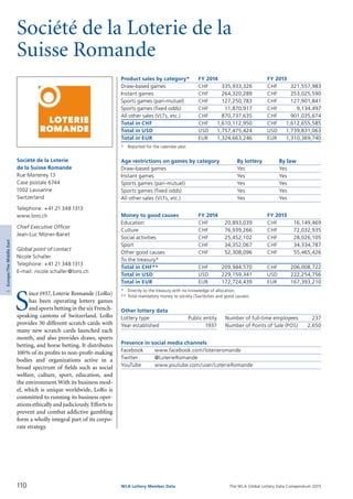 The WLA Global Lottery Data Compendium 2015
Société de la Loterie de la
Suisse Romande
Product sales by category*	 FY 2014		 FY 2013
Draw-based games	 CHF	 335,933,326	 CHF	 321,557,983
Instant games	 CHF	 264,320,289	 CHF	 253,025,590
Sports games (pari-mutuel)	 CHF	 127,250,783	 CHF	 127,901,841
Sports games (fixed odds)	 CHF	 11,870,917	 CHF	 9,134,497
All other sales (VLTs, etc.)	 CHF	 870,737,635	 CHF	 901,035,674
Total in CHF	 CHF	 1,610,112,950	 CHF	 1,612,655,585
Total in USD	 USD	 1,757,475,424	 USD	 1,739,831,063
Total in EUR	 EUR	 1,324,663,246	 EUR	 1,310,369,740
*	 Reported for the calendar year.
Age restrictions on games by category	 By lottery	 By law
Draw-based games	 Yes	 Yes
Instant games	 Yes	 Yes
Sports games (pari-mutuel)	 Yes	 Yes
Sports games (fixed odds)	 Yes	 Yes
All other sales (VLTs, etc.)	 Yes	 Yes
Money to good causes	 FY 2014		 FY 2013
Education	 CHF	 20,893,039	 CHF	 16,149,469
Culture	 CHF	 76,939,266	 CHF	 72,032,935
Social activities	 CHF	 25,452,102	 CHF	 28,026,105
Sport	 CHF	 34,352,067	 CHF	 34,334,787
Other good causes	 CHF	 52,308,096	 CHF	 55,465,426
To the treasury*				
Total in CHF**	 CHF	 209,944,570	 CHF	 206,008,722
Total in USD	 USD	 229,159,341	 USD	 222,254,756
Total in EUR	 EUR	 172,724,439	 EUR	 167,393,210
*	 Directly to the treasury with no knowledge of allocation.
**	Total mandatory money to society (Tax/duties and good causes).
Other lottery data
Lottery type	 Public entity 	 Number of full-time employees	 237
Year established	 1937 	 Number of Points of Sale (POS)	 2,650
Presence in social media channels
Facebook	 www.facebook.com/loterieromande
Twitter	 @LoterieRomande
YouTube	 www.youtube.com/user/LoterieRomande
S
ince1937, Loterie Romande (LoRo)
has been operating lottery games
and sports betting in the six French-
speaking cantons of Switzerland. LoRo
provides 30 different scratch cards with
many new scratch cards launched each
month, and also provides draws, sports
betting, and horse betting. It distributes
100% of its profits to non-profit-making
bodies and organizations active in a
broad spectrum of fields such as social
welfare, culture, sport, education, and
the environment.With its business mod­
el, which is unique worldwide, LoRo is
committed to running its business oper­
ations ethically and judiciously.Efforts to
prevent and combat addictive gambling
form a wholly integral part of its corpo­
rate strategy.
Société de la Loterie
de la Suisse Romande
Rue Marterey 13
Case postale 6744
1002 Lausanne
Switzerland
Telephone: +41 21 348 1313
www.loro.ch
Chief Executive Officer
Jean-Luc Moner-Banet
Global point of contact
Nicole Schaller
Telephone: +41 21 348 1313
E-mail: nicole.schaller@loro.ch
110 WLA Lottery Member Data
3Europe/TheMiddleEast
 