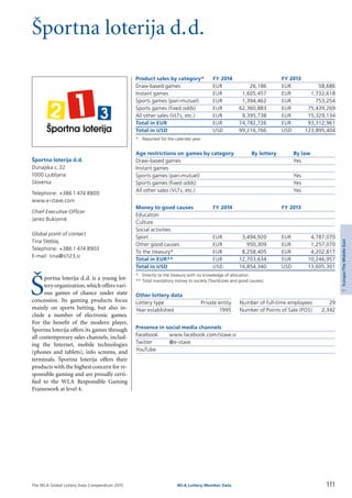The WLA Global Lottery Data Compendium 2015
Športna loterija d.d.
Product sales by category*	 FY 2014		 FY 2013
Draw-based games	 EUR	 26,186	 EUR	 58,686
Instant games	 EUR	 1,605,457	 EUR	 1,732,618
Sports games (pari-mutuel)	 EUR	 1,394,462	 EUR	 753,254
Sports games (fixed odds)	 EUR	 62,360,883	 EUR	 75,439,269
All other sales (VLTs, etc.)	 EUR	 9,395,738	 EUR	 15,329,134
Total in EUR	 EUR	 74,782,726	 EUR	 93,312,961
Total in USD	 USD	 99,216,766	 USD	 123,895,404
*	 Reported for the calendar year.
Age restrictions on games by category	 By lottery	 By law
Draw-based games		 Yes
Instant games		
Sports games (pari-mutuel)		 Yes
Sports games (fixed odds)		 Yes
All other sales (VLTs, etc.)		 Yes
Money to good causes	 FY 2014		 FY 2013
Education				
Culture				
Social activities				
Sport	 EUR	 3,494,920	 EUR	 4,787,070
Other good causes	 EUR	 950,309	 EUR	 1,257,070
To the treasury*	 EUR	 8,258,405	 EUR	 4,202,817
Total in EUR**	 EUR	 12,703,634	 EUR	 10,246,957
Total in USD	 USD	 16,854,340	 USD	 13,605,301
*	 Directly to the treasury with no knowledge of allocation.
**	Total mandatory money to society (Tax/duties and good causes).
Other lottery data
Lottery type	 Private entity 	 Number of full-time employees	 29
Year established	 1995 	 Number of Points of Sale (POS)	 2,342
Presence in social media channels
Facebook	 www.facebook.com/stave.si
Twitter	 @e-stave
YouTube	
Š
portna loterija d.d. is a young lot­
tery organization,which offers vari­
ous games of chance under state
concession. Its gaming products focus
mainly on sports betting, but also in­
clude a number of electronic games.
For the benefit of the modern player,
Športna loterija offers its games through
all contemporary sales channels, includ­
ing the Internet, mobile technologies
(phones and tablets), info screens, and
terminals. Športna loterija offers their
products with the highest concern for re­
sponsible gaming and are proudly certi­
fied to the WLA Responsible Gaming
Framework at level 4.
Športna loterija d.d.
Dunajska c. 22
1000 Ljubljana
Slovenia
Telephone: +386 1 474 8800
www.e-stave.com
Chief Executive Officer
Janez Bukovnik
Global point of contact
Tina Steblaj
Telephone: +386 1 474 8903
E-mail: tina@sl123.si
111WLA Lottery Member Data
3Europe/TheMiddleEast
 