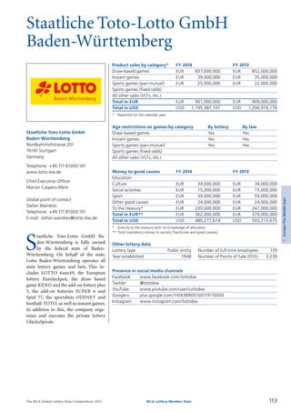 The WLA Global Lottery Data Compendium 2015
Staatliche Toto-Lotto GmbH
Baden-Württemberg
Product sales by category*	 FY 2014		 FY 2013
Draw-based games	 EUR	 837,000,000	 EUR	 852,000,000
Instant games	 EUR	 39,000,000	 EUR	 35,000,000
Sports games (pari-mutuel)	 EUR	 25,000,000	 EUR	 22,000,000
Sports games (fixed odds)				
All other sales (VLTs, etc.)				
Total in EUR	 EUR	 901,000,000	 EUR	 909,000,000
Total in USD	 USD	 1,195,387,101	 USD	 1,206,916,176
*	 Reported for the calendar year.
Age restrictions on games by category	 By lottery	 By law
Draw-based games	 Yes	 Yes
Instant games	 Yes	 Yes
Sports games (pari-mutuel)	 Yes	 Yes
Sports games (fixed odds)		
All other sales (VLTs, etc.)		
Money to good causes	 FY 2014		 FY 2013
Education				
Culture	 EUR	 34,000,000	 EUR	 34,000,000
Social activities	 EUR	 15,000,000	 EUR	 15,000,000
Sport	 EUR	 59,000,000	 EUR	 59,000,000
Other good causes	 EUR	 24,000,000	 EUR	 24,000,000
To the treasury*	 EUR	 230,000,000	 EUR	 247,000,000
Total in EUR**	 EUR	 362,000,000	 EUR	 379,000,000
Total in USD	 USD	 480,277,614	 USD	 503,213,675
*	 Directly to the treasury with no knowledge of allocation.
**	Total mandatory money to society (Tax/duties and good causes).
Other lottery data
Lottery type	 Public entity 	 Number of full-time employees	 179
Year established	 1948 	 Number of Points of Sale (POS)	 3,239
Presence in social media channels
Facebook	 www.facebook.com/lottobw
Twitter	 @lottobw
YouTube	 www.youtube.com/user/Lottobw
Google+	 plus.google.com/110438905150719170593
Instagram	 www.instagram.com/lottobw
S
taatliche Toto-Lotto GmbH Ba­-
den-Württemberg is fully owned
by the federal state of Baden-
Württemberg. On behalf of the state,
Lotto Baden-Württemberg operates all
state lottery games and bets. This in-
cludes LOTTO 6aus49, the European
lottery EuroJackpot, the draw based
game KENO and the add-on lottery plus
5, the add-on lotteries SUPER 6 and
Spiel 77, the sportsbets ODDSET and
football-TOTO, as well as instant games.
In addition to this, the company orga­
nizes and executes the private lottery
GlücksSpirale.
Staatliche Toto-Lotto GmbH
Baden-Württemberg
Nordbahnhofstrasse 201
70191 Stuttgart
Germany
Telephone: +49 711 81000 101
www.lotto-bw.de
Chief Executive Officer
Marion Caspers-Merk
Global point of contact
Stefan Wandres
Telephone: +49 711 81000 101
E-mail: stefan.wandres@lotto-bw.de
113WLA Lottery Member Data
3Europe/TheMiddleEast
 