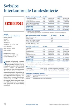 The WLA Global Lottery Data Compendium 2015
Swisslos
Interkantonale Landeslotterie
Product sales by category*	 FY 2014		 FY 2013
Draw-based games	 CHF	 395,000,000	 CHF	 368,000,000
Instant games	 CHF	 151,000,000	 CHF	 148,000,000
Sports games (pari-mutuel)	 CHF	 2,000,000	 CHF	 2,000,000
Sports games (fixed odds)	 CHF	 20,000,000	 CHF	 16,000,000
All other sales (VLTs, etc.)				
Total in CHF	 CHF	 568,000,000	 CHF	 534,000,000
Total in USD	 USD	 619,985,101	 USD	 576,111,723
Total in EUR	 EUR	 467,301,827	 EUR	 433,903,834
*	 Reported for the calendar year.
	 Sales for Swisslos Interkantonale Landeslotterie in the table above have been reported in GGR.
Age restrictions on games by category	 By lottery	 By law
Draw-based games	 Yes	
Instant games	 Yes	
Sports games (pari-mutuel)	 Yes	
Sports games (fixed odds)	 Yes	
All other sales (VLTs, etc.)		
Money to good causes	 FY 2014		 FY 2013
Education				
Culture	 CHF	 185,000,000	 CHF	 170,000,000
Social activities	 CHF	 55,000,000	 CHF	 50,000,000
Sport	 CHF	 100,000,000	 CHF	 90,000,000
Other good causes	 CHF	 49,000,000	 CHF	 55,000,000
To the treasury*				
Total in CHF**	 CHF	 389,000,000	 CHF	 365,000,000
Total in USD	 USD	 424,602,473	 USD	 393,784,230
Total in EUR	 EUR	 320,035,935	 EUR	 296,582,209
*	 Directly to the treasury with no knowledge of allocation.
**	Total mandatory money to society (Tax/duties and good causes).
Other lottery data
Lottery type	 Public entity 	 Number of full-time employees	 172
Year established	 1937 	 Number of Points of Sale (POS)	 5,500
Presence in social media channels
Facebook	 www.facebook.com/swisslos
Twitter	 @swisslos
YouTube	 www.youtube.com/user/SwisslosTV
S
wisslos Interkantonale Landeslot­
terie is owned by the German- and
Italian-speaking cantons (states) of
Switzerland.With GGR of CHF 568 mil­
lion and a profit of CHF 389 million,
the product portfolio of Swisslos consists
of number lotteries, instant tickets, and
sports betting. Swisslos’ mission is to of­
fer an attractive and socially responsible
product portfolio for supporting good
causes (culture,sports,environment,and
social causes); one hundred percent of
the profits go to good causes and are dis­
tributed by the cantons. The organiza­
tion’s headquarters are located in Basel,
Switzerland.
Swisslos
Interkantonale Landeslotterie
Lange Gasse 20
Postfach
4002 Basel
Switzerland
Telephone: +41 61 284 1111
www.swisslos.ch
Chief Executive Officer
Roger Fasnacht
Global point of contact
Telephone: +41 61 284 1111
E-mail: info@swisslos.ch
114 WLA Lottery Member Data
3Europe/TheMiddleEast
 