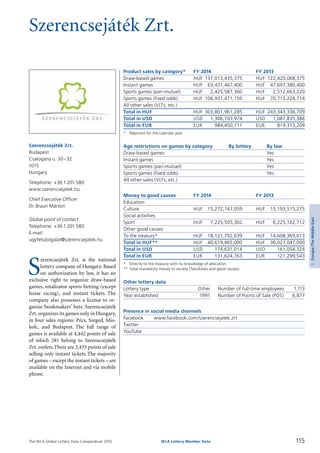 The WLA Global Lottery Data Compendium 2015
Szerencsejáték Zrt.
Product sales by category*	 FY 2014		 FY 2013
Draw-based games	 HUF	 131,013,435,375	 HUF	 122,420,068,375
Instant games	 HUF	 63,431,467,400	 HUF	 47,697,380,400
Sports games (pari-mutuel)	 HUF	 2,425,587,360	 HUF	 2,512,663,220
Sports games (fixed odds)	 HUF	 106,931,471,150	 HUF	 70,713,224,714
All other sales (VLTs, etc.)				
Total in HUF	 HUF	 303,801,961,285	 HUF	 243,343,336,709
Total in USD	 USD	 1,306,103,974	 USD	 1,087,835,386
Total in EUR	 EUR	 984,450,711	 EUR	 819,313,209
*	 Reported for the calendar year.
Age restrictions on games by category	 By lottery	 By law
Draw-based games		 Yes
Instant games		 Yes
Sports games (pari-mutuel)		 Yes
Sports games (fixed odds)		 Yes
All other sales (VLTs, etc.)		
Money to good causes	 FY 2014		 FY 2013
Education				
Culture	 HUF	 15,272,167,059	 HUF	 15,193,515,275
Social activities				
Sport	 HUF	 7,225,505,302	 HUF	 6,225,162,712
Other good causes				
To the treasury*	 HUF	 18,121,792,639	 HUF	 14,608,369,013
Total in HUF**	 HUF	 40,619,465,000	 HUF	 36,027,047,000
Total in USD	 USD	 174,631,014	 USD	 161,054,324
Total in EUR	 EUR	 131,624,763	 EUR	 121,299,543
*	 Directly to the treasury with no knowledge of allocation.
**	Total mandatory money to society (Tax/duties and good causes).
Other lottery data
Lottery type	 Other 	 Number of full-time employees	 1,113
Year established	 1991 	 Number of Points of Sale (POS)	 6,877
Presence in social media channels
Facebook	 www.facebook.com/szerencsejatek.zrt
Twitter	
YouTube	
S
zerencsejáték Zrt. is the national
lottery company of Hungary. Based
on authorization by law, it has an
exclusive right to organize draw-based
games, totalizator sports betting (except
horse racing), and instant tickets. The
company also possesses a license to or­
ganize bookmakers’ bets. Szerencsejáték
Zrt. organizes its games only in Hungary,
in four sales regions: Pécs, Szeged, Mis­
kolc, and Budapest. The full range of
games is available at 4,442 points of sale
of which 281 belong to Szerencsejáték
Zrt. outlets.There are 2,435 points of sale
selling only instant tickets.The majority
of games – except the instant tickets – are
available on the Internet and via mobile
phone.
Szerencsejáték Zrt.
Budapest
Csalogány u. 30–32
1015
Hungary
Telephone: +36 1 201 580
www.szerencsejatek.hu
Chief Executive Officer
Dr.Braun Márton
Global point of contact
Telephone: +36 1 201 580
E-mail:
ugyfelszolgalat@szerencsejatek.hu
115WLA Lottery Member Data
3Europe/TheMiddleEast
 