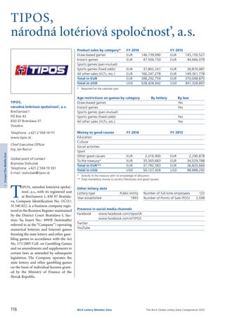 The WLA Global Lottery Data Compendium 2015
TIPOS,
národná lotériová spolocˇnost’, a.s.
Product sales by category*	 FY 2014		 FY 2013
Draw-based games	 EUR	 146,739,090	 EUR	 145,150,527
Instant games	 EUR	 47,504,150	 EUR	 44,666,078
Sports games (pari-mutuel)				
Sports games (fixed odds)	 EUR	 37,802,241	 EUR	 30,870,487
All other sales (VLTs, etc.)	 EUR	 166,247,278	 EUR	 149,361,778
Total in EUR	 EUR	 398,292,759	 EUR	 370,048,870
Total in USD	 USD	 528,428,442	 USD	 491,328,897
*	 Reported for the calendar year.
Age restrictions on games by category	 By lottery	 By law
Draw-based games		 Yes
Instant games		 Yes
Sports games (pari-mutuel)		
Sports games (fixed odds)		 Yes
All other sales (VLTs, etc.)		 Yes
Money to good causes	 FY 2014		 FY 2013
Education				
Culture				
Social activities				
Sport				
Other good causes	 EUR	 2,216,900	 EUR	 2,290,878
To the treasury*	 EUR	 35,565,683	 EUR	 34,529,788
Total in EUR**	 EUR	 37,782,583	 EUR	 36,820,666
Total in USD	 USD	 50,127,428	 USD	 48,888,292
*	 Directly to the treasury with no knowledge of allocation.
**	Total mandatory money to society (Tax/duties and good causes).
Other lottery data
Lottery type	 Public entity 	 Number of full-time employees	 122
Year established	 1993 	 Number of Points of Sale (POS)	 2,598
Presence in social media channels
Facebook	 www.facebook.com/tiposSK
	 www.facebook.com/eTIPOS
Twitter	
YouTube	
T
IPOS, národná lotériová spolocˇ-
nost’, a.s., with its registered seat
at Brecˇtanová 1, 830 07 Bratisla-
va, Company Identification No. (ICˇ O):
31 340 822, is a business company regis­
tered in the Business Register maintained
by the District Court Bratislava I, Sec­
tion: Sa, Insert No.: 499/B (hereinafter
referred to as the “Company”) operating
numerical lotteries and Internet games
forming the state lottery and other gam­
bling games in accordance with the Act
No. 171/2005 Coll. on Gambling Games
and on amendments and supplements to
certain laws as amended by subsequent
legislation. The Company operates the
state lottery and other gambling games
on the basis of individual licenses grant­
ed by the Ministry of Finance of the
Slovak Republic.
TIPOS,
národná lotériová spolocˇnost’, a.s.
Brecˇtanová1
PO Box 43
830 07 Bratislava 37
Slovakia
Telephone: +421 2 594 19 111
www.tipos.sk
Chief Executive Officer
Ing.Ján Barczi
Global point of contact
Branislav Stahuliak
Telephone: +421 2 594 19 301
E-mail: stahuliak@tipos.sk
116 WLA Lottery Member Data
3Europe/TheMiddleEast
 