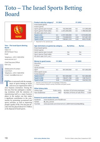 The WLA Global Lottery Data Compendium 2015
Toto – The Israel Sports Betting
Board
Product sales by category*	 FY 2014		 FY 2013
Draw-based games				
Instant games				
Sports games (pari-mutuel)	 ILS	 102,000,000	 ILS	 131,000,000
Sports games (fixed odds)	 ILS	 2,455,000,000	 ILS	 1,788,000,000
All other sales (VLTs, etc.)				
Total in ILS	 ILS	 2,557,000,000	 ILS	 1,919,000,000
Total in USD	 USD	 714,660,033	 USD	 531,467,305
Total in EUR	 EUR	 538,661,233	 EUR	 400,279,481
*	 Reported for the calendar year.
Age restrictions on games by category	 By lottery	 By law
Draw-based games		
Instant games		
Sports games (pari-mutuel)	 Yes	 Yes
Sports games (fixed odds)	 Yes	 Yes
All other sales (VLTs, etc.)		
Money to good causes	 FY 2014		 FY 2013
Education				
Culture				
Social activities				
Sport	 ILS	 567,000,000	 ILS	 501,000,000
Other good causes				
To the treasury*				
Total in ILS**	 ILS	 567,000,000	 ILS	 501,000,000
Total in USD	 USD	 158,471,740	 USD	 138,752,017
Total in EUR	 EUR	 119,445,021	 EUR	 104,502,355
*	 Directly to the treasury with no knowledge of allocation.
**	Total mandatory money to society (Tax/duties and good causes).
Other lottery data
Lottery type	 Public entity 	 Number of full-time employees	 157
Year established	 1967 	 Number of Points of Sale (POS)	 1,500
Presence in social media channels
Facebook	 www.facebook.com/TotoWinner
Twitter	 @_toto_winner
YouTube	 www.youtube.com/channel/UCl_56BtVXdnlSGQiWpiNBGg
T
oto is entrusted with the manage­
ment of sports betting in Israel,
and acts as an organization with a
clear business orientation. During the
last year, Toto has undergone a market-
ing revolution with the intention of
repositioning itself as a major business
player in the market, one that makes
a significant contribution to the com­
munity by promoting recreational and
sports activities, as well as improving
people’s quality of life. Over the past de­
cade,Toto has placed about ILS 3 billion
at the disposal of Israeli sports.
Toto – The Israel Sports Betting
Board
Odem 12
49170 Petach Tikva
Israel
Telephone: +972 3 920 8702
www.winner.co.il
Chief Executive Officer
Itzik Lary
Global point of contact
Liran Elram
Telephone: +972 3 920 8702
E-mail: lirane@winner.co.il
118 WLA Lottery Member Data
3Europe/TheMiddleEast
 