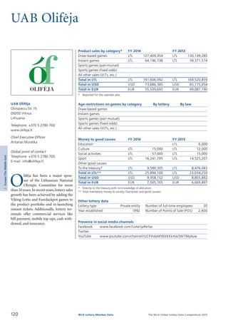 The WLA Global Lottery Data Compendium 2015
UAB Olif˙eja
Product sales by category*	 FY 2014		 FY 2013
Draw-based games	 LTL	 127,409,354	 LTL	 130,149,285
Instant games	 LTL	 64,196,738	 LTL	 39,371,574
Sports games (pari-mutuel)				
Sports games (fixed odds)				
All other sales (VLTs, etc.)				
Total in LTL	 LTL	 191,606,092	 LTL	 169,520,859
Total in USD	 USD	 73,686,385	 USD	 65,175,054
Total in EUR	 EUR	 55,539,693	 EUR	 49,087,190
*	 Reported for the calendar year.
Age restrictions on games by category	 By lottery	 By law
Draw-based games		
Instant games		
Sports games (pari-mutuel)		
Sports games (fixed odds)		
All other sales (VLTs, etc.)		
Money to good causes	 FY 2014		 FY 2013
Education			 LTL	 6,000
Culture	 LTL	 15,000	 LTL	 12,000
Social activities	 LTL	 57,000	 LTL	 15,000
Sport	 LTL	 16,241,795	 LTL	 14,525,207
Other good causes				
To the treasury*	 LTL	 9,580,305	 LTL	 8,476,043
Total in LTL**	 LTL	 25,894,100	 LTL	 23,034,250
Total in USD	 USD	 9,958,152	 USD	 8,855,892
Total in EUR	 EUR	 7,505,765	 EUR	 6,669,897
*	 Directly to the treasury with no knowledge of allocation.
**	Total mandatory money to society (Tax/duties and good causes).
Other lottery data
Lottery type	 Private entity 	 Number of full-time employees	 20
Year established	 1992 	 Number of Points of Sale (POS)	 2,400
Presence in social media channels
Facebook	 www.facebook.com/LoterijaPerlas
Twitter	
YouTube	 www.youtube.com/channel/UCPihdaM18XKKeXw3W7Myduw
O
lif˙eja has been a major spon-
sor of the Lithuanian National
Olympic Committee for more
than 20 years.In recent years,lottery sales
growth has been achieved by adding the
Viking Lotto and EuroJackpot games to
the product portfolio and re-launching
instant tickets. Additionally, lottery ter­
minals offer commercial services like
bill payment, mobile top-ups, cash with­
drawal, and insurance.
UAB Olif˙eja
Olimpieciu Str.15
09200 Vilnius
Lithuania
Telephone: +370 5 2780 700
www.olifeja.lt
Chief Executive Officer
Antanas Muraška
Global point of contact
Telephone: +370 5 2780 700
E-mail: info@olifeja.lt
120 WLA Lottery Member Data
3Europe/TheMiddleEast
 