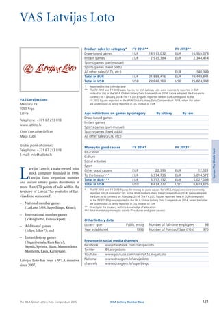 The WLA Global Lottery Data Compendium 2015
VAS Latvijas Loto
Product sales by category*	 FY 2014**		 FY 2013**
Draw-based games	 EUR	 18,913,032	 EUR	 16,965,078
Instant games	 EUR	 2,975,384	 EUR	 2,344,414
Sports games (pari-mutuel)				
Sports games (fixed odds)				
All other sales (VLTs, etc.)			 EUR	 140,349
Total in EUR	 EUR	 21,888,416	 EUR	 19,449,841
Total in USD	 USD	 29,040,100	 USD	 25,824,343
*	 Reported for the calendar year.
**	 The FY 2012 and FY 2013 sales figures for VAS Latvijas Loto were incorrectly reported in EUR
	 instead of LVL in the WLA Global Lottery Data Compendium 2014; Latvia adopted the Euro as its
	 currency on 1 January, 2014.The FY 2013 figures reported here in EUR correspond to the
	 FY 2013 figures reported in the WLA Global Lottery Data Compendium 2014, when the latter
	 are understood as being reported in LVL instead of EUR.
Age restrictions on games by category	 By lottery	 By law
Draw-based games		
Instant games		
Sports games (pari-mutuel)		
Sports games (fixed odds)		
All other sales (VLTs, etc.)		
Money to good causes	 FY 2014*		 FY 2013*
Education				
Culture				
Social activities				
Sport				
Other good causes	 EUR	 22,396	 EUR	 12,521
To the treasury**	 EUR	 6,334,736	 EUR	 5,014,572
Total in EUR***	 EUR	 6,357,132	 EUR	 5,027,093
Total in USD	 USD	 8,434,222	 USD	 6,674,675
*	 The FY 2012 and FY 2013 figures for money to good causes for VAS Latvijas Loto were incorrectly
	 reported in EUR instead of LVL in the WLA Global Lottery Data Compendium 2014; Latvia adopted
	 the Euro as its currency on 1 January, 2014. The FY 2013 figures reported here in EUR correspond
	 to the FY 2013 figures reported in the WLA Global Lottery Data Compendium 2014, when the latter
	 are understood as being reported in LVL instead of EUR.
**	 Directly to the treasury with no knowledge of allocation.
***	Total mandatory money to society (Tax/duties and good causes).
Other lottery data
Lottery type	 Public entity 	 Number of full-time employees	 98
Year established	 1996 	 Number of Points of Sale (POS)	 975
Presence in social media channels
Facebook	 www.facebook.com/LatvijasLoto
Twitter	 @LatvijasLoto
YouTube	 www.youtube.com/user/VASLatvijasLoto
National	 www.draugiem.lv/latvijasloto
channels	 www.draugiem.lv/superbingo
L
atvijas Loto is a state-owned joint
stock company founded in 1996.
Latvijas Loto organizes number
and instant lottery games distributed at
more than 970 points of sale within the
territory of Latvia.The portfolio of Lat­
vijas Loto consists of:
–	 National number games
(LatLoto 5/35, SuperBingo, Keno);
–	 International number games
(VikingLotto, Eurojackpot);
–	 Additional games
(Joker, Joker7); and
–	 Instant lottery games
(Bagatibu sala, Kurs Kuru?,
Sapnis, Sprints, Bluzs, Momentloto,
Moments, Lasis, Karnevals).
Latvijas Loto has been a WLA member
since 2007.
VAS Latvijas Loto
Meistaru 19
1050 Riga
Latvia
Telephone: +371 67 213 813
www.latloto.lv
Chief Executive Officer
Maija Kubli
Global point of contact
Telephone: +371 67 213 813
E-mail: info@latloto.lv
121WLA Lottery Member Data
3Europe/TheMiddleEast
 