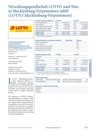 The WLA Global Lottery Data Compendium 2015
Verwaltungsgesellschaft LOTTO und Toto
in Mecklenburg-Vorpommern mbH
(LOTTO Mecklenburg-Vorpommern)
Product sales by category*	 FY 2014		 FY 2013
Draw-based games	 EUR	 101,909,778	 EUR	 101,273,304
Instant games	 EUR	 3,784,332	 EUR	 3,213,419
Sports games (pari-mutuel)	 EUR	 378,189	 EUR	 316,698
Sports games (fixed odds)	 EUR	 2,545,607	 EUR	 2,603,887
All other sales (VLTs, etc.)				
Total in EUR	 EUR	 108,617,906	 EUR	 107,407,308
Total in USD	 USD	 144,107,041	 USD	 142,609,040
*	 Reported for the calendar year.
Age restrictions on games by category	 By lottery	 By law
Draw-based games		 Yes
Instant games		 Yes
Sports games (pari-mutuel)		 Yes
Sports games (fixed odds)		 Yes
All other sales (VLTs, etc.)		
Money to good causes	 FY 2014		 FY 2013
Education				
Culture				
Social activities	 EUR	 1,963,572	 EUR	 2,152,820
Sport	 EUR	 174,618	 EUR	 182,502
Other good causes	 EUR	 41,469,719	 EUR	 41,351,835
To the treasury*				
Total in EUR**	 EUR	 43,607,909	 EUR	 43,687,157
Total in USD	 USD	 57,856,084	 USD	 58,005,211
*	 Directly to the treasury with no knowledge of allocation.
**	Total mandatory money to society (Tax/duties and good causes).
Other lottery data
Lottery type	 Mixed ownership entity 	 Number of full-time employees	 55
Year established	 1991 	 Number of Points of Sale (POS)	 507
Presence in social media channels
Facebook	
Twitter	
YouTube	
L
OTTO Mecklenburg-Vorpom­
mern, situated in Rostock, is a
partly state-owned company.
Since 1991, LOTTO Mecklenburg-Vor­
pommern has stood for luck, security,
seriousness, and orientation toward the
common good as regards responsible
gaming.
The operations of LOTTO Mecklen­
burg-Vorpommern are subject to legal
requirements based on the objectives of
the amended German legal framework
for gambling. Beyond this, the lottery’s
goals lie in the protection of gamblers
and minors; the prevention of addiction;
the channeling of the impulse to gam-
ble; and the combating of accompanying
crime and manipulation.
Verwaltungsgesellschaft
LOTTO und Toto in
Mecklenburg-Vorpommern mbH
(LOTTO Mecklenburg-Vorpommern)
Erich-Schlesinger-Strasse 36
18059 Rostock
Germany
Telephone: +49 381 40 555 0
www.lottomv.de
Chief Executive Officer
Barbara Becker
Global point of contact
Rüdiger von Leesen
Telephone: +49 381 40 555 0
E-mail: Ruediger.vonLeesen@lottomv.de
123WLA Lottery Member Data
3Europe/TheMiddleEast
 