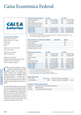 The WLA Global Lottery Data Compendium 2015
Caixa Econômica Federal
Product sales by category*	 FY 2014		 FY 2013**
Draw-based games	 BRL	 13,225,346,622	 BRL	 11,161,633,687
Instant games	 BRL	 191,532,600	 BRL	 151,232,050
Sports games (pari-mutuel)	 BRL	 114,547,413	 BRL	 102,560,425
Sports games (fixed odds)				
All other sales (VLTs, etc.)				
Total in BRL	 BRL	 13,531,426,635	 BRL	 11,415,426,162
Total in USD	 USD	 5,750,829,957	 USD	 5,294,505,635
Total in EUR	 EUR	 4,334,577,300	 EUR	 3,987,605,533
*	 Reported for the calendar year.
**	 The FY 2013 figures reported here have been revised from the corresponding figures given in the
	 WLA Global Lottery Data Compendium 2014.
Age restrictions on games by category	 By lottery	 By law
Draw-based games		 Yes
Instant games		 Yes
Sports games (pari-mutuel)		 Yes
Sports games (fixed odds)		
All other sales (VLTs, etc.)		
Money to good causes	 FY 2014		 FY 2013*
Education	 BRL	 1,263,992,000	 BRL	 1,062,881,000
Culture	 BRL	 375,868,000	 BRL	 320,009,000
Social activities				
Sport	 BRL	 932,222,000	 BRL	 764,429,000
Other good causes	 BRL	 2,675,861,000	 BRL	 2,270,783,000
To the treasury**	 BRL	 1,131,324,000	 BRL	 964,633,000
Total in BRL***	 BRL	 6,379,267,000	 BRL	 5,382,735,000
Total in USD	 USD	 2,711,176,046	 USD	 2,496,527,102
Total in EUR	 EUR	 2,043,496,719	 EUR	 1,880,282,309
*	 The FY 2013 figures reported here have been revised from the corresponding figures given in the
	 WLA Global Lottery Data Compendium 2014.
**	 Directly to the treasury with no knowledge of allocation.
***	Total mandatory money to society (Tax/duties and good causes).
Other lottery data
Lottery type	 Public entity 	 Number of full-time employees	
Year established	 1961 	 Number of Points of Sale (POS)	 13,251
Presence in social media channels
Facebook	 www.facebook.com/loteriascaixaoficial
Twitter	 @loteriascaixa
YouTube	 www.youtube.com/canalcaixa
C
aixaEconômicaFederal(CAIXA)
performs all the duties of a bank
and, because of its quality as a
public company, also manages funds,
programs, and services delegated by the
Federal Government – as in the case of
the Federal Lotteries – and also acts as
the main financial agent of the official
programs of housing and sanitation in
Brazil.
Given its fundamental role in promoting
the urban and social development of the
country, the Federal Government dele­
gated the administration of the federal
lotteries to CAIXA in 1961.With the im­
portant task of raising funds to finance
social projects nationwide, the first Fed­
eral Lotteries’ draw was held under the
company’s administration in 1962.
Caixa Econômica Federal
SAUS Quadra 3 Bloco E
Edifício Matriz III,10º andar
70070-030
Brasília-DF
Brazil
Telephone: +55 61 3521 8167
www.caixa.gov.br
Chief Executive Officer
Fábio Ferreira Cleto
Global point of contact
Superintendência Nacional de Loterias
Telephone: +55 61 3521 8167
E-mail: sualo@caixa.gov.br
128 WLA Lottery Member Data
4LatinAmerica
 