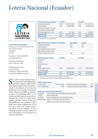 The WLA Global Lottery Data Compendium 2015
Lotería Nacional (Ecuador)
S
ince 1894, Lotería Nacional (Ecua­
dor) has been the only legal gaming
and lottery operator authorized by
the Ecuadorean government. Lotería Na­
cional is the property of the Junta de
Beneficencia de Guayaquil (Guayaquil
Charity Board) and fulfills its primary
function of contributing 100% of its
profit to fund the Junta’s treasury.Lotería
Nacional has a limit of a three draw
product portfolio (lotería, Lotto, and
Pozo Millonario) and scratchers at dif­
ferent price points ranging from USD
0.25 up to USD 1.00. Lotería Nacio-
nal works with the objective of dis­
tributing its profits to social causes. For
more information, see www.loteria.com.
ec/nuestra-institucion.
Lotería Nacional (Ecuador)
Avenues Juan Tanca Marengo No.105
and Justino Cornejo
Guayaquil
Ecuador
Telephone: +593 4 228 4930
www.loteria.com.ec
Chief Executive Officer
Xavier Vallarino Carbo
Global point of contact
Tomás O’Rorke
Telephone: +593 4 228 4930
E-mail: tororke@loteria.com.ec
Product sales by category*	 FY 2014		 FY 2013
Draw-based games	 USD	 132,615,492	 USD	 127,263,191
Instant games	 USD	 14,906,088	 USD	 16,086,078
Sports games (pari-mutuel)				
Sports games (fixed odds)				
All other sales (VLTs, etc.)	 USD	 91,186	 USD	 109,365
Total in USD	 USD	 147,612,766	 USD	 143,458,634
Total in EUR	 EUR	 111,260,279	 EUR	 108,047,187
*	 Reported for the calendar year.
Age restrictions on games by category	 By lottery	 By law
Draw-based games	 Yes	 Yes
Instant games	 Yes	 Yes
Sports games (pari-mutuel)		
Sports games (fixed odds)		
All other sales (VLTs, etc.)	 Yes	 Yes
Money to good causes	 FY 2014		 FY 2013
Education				
Culture				
Social activities				
Sport				
Other good causes	 USD	 42,000,000	 USD	 40,000,000
To the treasury*				
Total in USD**	 USD	 42,000,000	 USD	 40,000,000
Total in EUR	 EUR	 31,656,691	 EUR	 30,126,367
*	 Directly to the treasury with no knowledge of allocation.
**	Total mandatory money to society (Tax/duties and good causes).
Other lottery data
Lottery type	 Private entity 	 Number of full-time employees	 171
Year established	 1894 	 Number of Points of Sale (POS)	 3000
Presence in social media channels
Facebook	 www.facebook.com/loterianacionalecuador
Twitter	 @LoteriaNacJBG
YouTube	 www.youtube.com/LoteriaNacionalJbg
Mobile App	 Name: Lotería Nacional de Ecuador
	 Operating systems: iOS and android
131WLA Lottery Member Data
4LatinAmerica
 