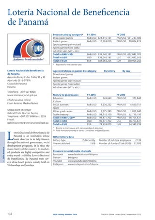 The WLA Global Lottery Data Compendium 2015
Lotería Nacional de Beneficencia
de Panamá
Product sales by category*	 FY 2014		 FY 2013
Draw-based games	 PAB/USD	 628,416,131	 PAB/USD	 591,237,486
Instant games	 PAB/USD	 10,624,050	 PAB/USD	 20,804,819
Sports games (pari-mutuel)				
Sports games (fixed odds)				
All other sales (VLTs, etc.)				
Total in PAB/USD	 PAB/USD	 639,040,181	 PAB/USD	 612,042,305
Total in USD	 USD	 639,040,181	 USD	 612,042,305
Total in EUR	 EUR	 481,664,226	 EUR	 460,965,282
*	 Reported for the calendar year.
Age restrictions on games by category	 By lottery	 By law
Draw-based games		
Instant games		
Sports games (pari-mutuel)		
Sports games (fixed odds)		
All other sales (VLTs, etc.)		
Money to good causes	 FY 2014		 FY 2013
Education	 PAB/USD	 349,640	 PAB/USD	 373,840
Culture				
Social activities	 PAB/USD	 4,236,222	 PAB/USD	 4,560,751
Sport				
Other good causes	 PAB/USD	 1,175,740	 PAB/USD	 1,059,940
To the treasury*	 PAB/USD	 93,710,100	 PAB/USD	 92,710,100
Total in PAB/USD**	 PAB/USD	 99,471,702	 PAB/USD	 98,704,631
Total in USD	 USD	 99,471,702	 USD	 98,704,631
Total in EUR	 EUR	 74,974,879	 EUR	 74,340,299
*	 Directly to the treasury with no knowledge of allocation.
**	Total mandatory money to society (Tax/duties and good causes).
Other lottery data
Lottery type	 Public entity 	 Number of full-time employees	 2,139
Year established	 1919 	 Number of Points of Sale (POS)	 13,026
Presence in social media channels
Facebook	 www.facebook.com/lnbpma
Twitter	 @lnbpma
YouTube	 www.youtube.com/lnbpma
Instagram	 www.instagram.com/lnbpma
L
otería Nacional de Beneficencia de
Panamá is an institution whose
main objective is to help finance,
through the national government, social
development programs. It is thus the
main charity of the country. Its market-
ed products are highly competitive and
enjoy sound credibility. Lotería Nacional
de Beneficencia de Panamá runs sev-
eral draw-based games, usually held on
Wednesdays and Sundays.
Lotería Nacional de Beneficencia
de Panamá
Avenidas Perú y Cuba, Calles 31 y 32
Apartado 0816-07376
Ciudad de Panamá
Panama
Telephone: +507 507 6800
www.loterianacional.gob.pa
Chief Executive Officer
Efraín Antonio Medina Nuñez
Global point of contact
Gabriel Pristo Sánchez Santos
Telephone: +507 507 6848 ext. 2359
E-mail:
gabriel.sanchez@loterianacional.gob.pa
132 WLA Lottery Member Data
4LatinAmerica
 
