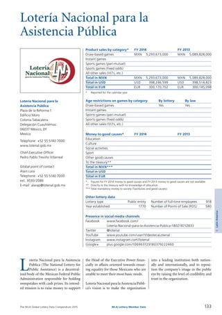The WLA Global Lottery Data Compendium 2015
Lotería Nacional para la
Asistencia Pública
Product sales by category*	 FY 2014		 FY 2013
Draw-based games	 MXN	 5,293,673,000	 MXN	 5,089,828,000
Instant games				
Sports games (pari-mutuel)				
Sports games (fixed odds)				
All other sales (VLTs, etc.)				
Total in MXN	 MXN	 5,293,673,000	 MXN	 5,089,828,000
Total in USD	 USD	 398,246,599	 USD	 398,514,823
Total in EUR	 EUR	 300,170,702	 EUR	 300,145,098
*	 Reported for the calendar year.
Age restrictions on games by category	 By lottery	 By law
Draw-based games	 Yes	 Yes
Instant games		
Sports games (pari-mutuel)		
Sports games (fixed odds)		
All other sales (VLTs, etc.)		
Money to good causes*	 FY 2014		 FY 2013
Education				
Culture				
Social activities				
Sport				
Other good causes				
To the treasury**				
Total in MXN***				
Total in USD				
Total in EUR	 	 		
*	 Figures for FY 2014 money to good causes and FY 2013 money to good causes are not available.
**	 Directly to the treasury with no knowledge of allocation.
***	Total mandatory money to society (Tax/duties and good causes).
Other lottery data
Lottery type	 Public entity 	 Number of full-time employees	 918
Year established	 1770 	 Number of Points of Sale (POS)	 580
Presence in social media channels
Facebook	 www.facebook.com/
	 Lotería-Nacional-para-la-Asistencia-Pública-180218712833
Twitter	 @lotenal
YouTube	 www.youtube.com/user/VideotecaLotenal
Instagram	 www.instagram.com/lotenal
Google+	 plus.google.com/106963729180379222460
L
otería Nacional para la Asistencia
Pública (The National Lottery for
Public Assistance) is a decentral­
ized body of the Mexican Federal Public
Administration responsible for holding
sweepstakes with cash prizes. Its intend­
ed mission is to raise money to support
Lotería Nacional para la
Asistencia Pública
Plaza de la Reforma 1
Edificio Moro
Colonia Tabacalera
Delegación Cuauhtémoc
06037 México, DF
Mexico
Telephone: +52 55 5140 7000
www.lotenal.gob.mx
Chief Executive Officer
Pedro Pablo Treviño Villarreal
Global point of contact
Alain Lara
Telephone: +52 55 5140 7000
ext. 3030/2086
E-mail: alarap@lotenal.gob.mx
the Head of the Executive Power finan­
cially in affairs oriented towards ensur­
ing equality for those Mexicans who are
unable to meet their most basic needs.
Lotería Nacional para laAsistencia Públi­
ca’s vision is to make the organization
into a leading institution both nation-
ally and internationally, and to reposi­
tion the company’s image in the public
eye by raising the level of credibility and
trust in the organization.
133WLA Lottery Member Data
4LatinAmerica
 