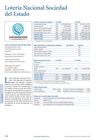 The WLA Global Lottery Data Compendium 2015
Lotería Nacional Sociedad
del Estado
Product sales by category*	 FY 2014		 FY 2013
Draw-based games	 ARS	 4,878,662,654	 ARS	 4,019,012,074
Instant games	 ARS	 5,810,881	 ARS	 6,388,626
Sports games (pari-mutuel)	 ARS	 11,777,126	 ARS	 11,057,462
Sports games (fixed odds)	 ARS	 654,928,448	 ARS	 493,736,733
All other sales (VLTs, etc.)	 ARS	 4,464,794,157	 ARS	 3,580,451,923
Total in ARS	 ARS	 10,015,973,266	 ARS	 8,110,646,818
Total in USD	 USD	 1,240,325,814	 USD	 1,485,642,587
Total in EUR	 EUR	 934,871,689	 EUR	 1,118,925,356
*	 Reported for the calendar year.
Age restrictions on games by category	 By lottery	 By law
Draw-based games		 Yes
Instant games		 Yes
Sports games (pari-mutuel)		 Yes
Sports games (fixed odds)		 Yes
All other sales (VLTs, etc.)		 Yes
Money to good causes	 FY 2014		 FY 2013
Education				
Culture				
Social activities				
Sport	 ARS	 157,386,470	 ARS	 125,479,582
Other good causes				
To the treasury*				
Total in ARS**	 ARS	 1,118,964,223	 ARS	 898,497,390
Total in USD	 USD	 138,566,685	 USD	 164,579,474
Total in EUR	 EUR	 104,441,969	 EUR	 123,954,542
*	 Directly to the treasury with no knowledge of allocation.
**	Total mandatory money to society (Tax/duties and good causes).
Other lottery data
Lottery type	 Public entity 	 Number of full-time employees	 1,000
Year established	 1893 	 Number of Points of Sale (POS)	 1,274
Presence in social media channels
Facebook	 www.facebook.com/LoteriaNacionalArgentina
Twitter	 @LNSE_arg
YouTube	 www.youtube.com/user/LoteriaNacionalArg
Google+	 plus.google.com/+LoteríaNacionalArgentinaSE
L
otería Nacional Sociedad del Es­
tado of the Republic of Argentina
manages and regulates activities
related to the gaming market, fulfilling
its primary function of contributing to
the welfare of society across the country
through the development of transparent
management and by integrating efficient
social, economic, and environmental as­
pects. Lotería Nacional works with the
objective of distributing its benefits for
social purposes.The main beneficiary is
the Ministry of Social Development of
Argentina.
Lotería Nacional Sociedad del Estado
Santiago del Estero 126
C1075AAA Buenos Aires
Argentina
Telephone: +54 11 4379 5200
www.loteria-nacional.gov.ar
Chief Executive Officer
Cdor. Roberto Armando López
Global point of contact
Lic. Jorgelina López
Telephone: +54 11 4379 5200
E-mail: asesoria@loteria-nacional.gov.ar
134 WLA Lottery Member Data
4LatinAmerica
 