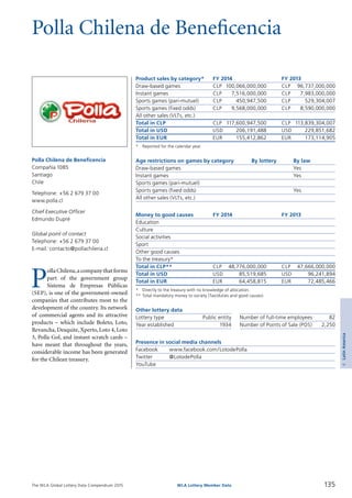 The WLA Global Lottery Data Compendium 2015
Polla Chilena de Beneficencia
Product sales by category*	 FY 2014		 FY 2013
Draw-based games	 CLP	 100,066,000,000	 CLP	 96,737,000,000
Instant games	 CLP	 7,516,000,000	 CLP	 7,983,000,000
Sports games (pari-mutuel)	 CLP	 450,947,500	 CLP	 529,304,007
Sports games (fixed odds)	 CLP	 9,568,000,000	 CLP	 8,590,000,000
All other sales (VLTs, etc.)				
Total in CLP	 CLP	 117,600,947,500	 CLP	 113,839,304,007
Total in USD	 USD	 206,191,488	 USD	 229,851,682
Total in EUR	 EUR	 155,412,862	 EUR	 173,114,905
*	 Reported for the calendar year.
Age restrictions on games by category	 By lottery	 By law
Draw-based games		 Yes
Instant games		 Yes
Sports games (pari-mutuel)		
Sports games (fixed odds)		 Yes
All other sales (VLTs, etc.)		
Money to good causes	 FY 2014		 FY 2013
Education				
Culture				
Social activities				
Sport				
Other good causes				
To the treasury*				
Total in CLP**	 CLP	 48,776,000,000	 CLP	 47,666,000,000
Total in USD	 USD	 85,519,685	 USD	 96,241,894
Total in EUR	 EUR	 64,458,815	 EUR	 72,485,466
*	 Directly to the treasury with no knowledge of allocation.
**	Total mandatory money to society (Tax/duties and good causes).
Other lottery data
Lottery type	 Public entity 	 Number of full-time employees	 82
Year established	 1934 	 Number of Points of Sale (POS)	 2,250
Presence in social media channels
Facebook	 www.facebook.com/LotodePolla
Twitter	 @LotodePolla
YouTube	
P
olla Chilena,a company that forms
part of the government group
Sistema de Empresas Públicas
(SEP), is one of the government-owned
companies that contributes most to the
development of the country. Its network
of commercial agents and its attractive
products – which include Boleto, Loto,
Revancha, Desquite, Xperto, Loto 4, Loto
3, Polla Gol, and instant scratch cards –
have meant that throughout the years,
considerable income has been generated
for the Chilean treasury.
Polla Chilena de Beneficencia
Compañía 1085
Santiago
Chile
Telephone: +56 2 679 37 00
www.polla.cl
Chief Executive Officer
Edmundo Dupré
Global point of contact
Telephone: +56 2 679 37 00
E-mail: contacto@pollachilena.cl
135WLA Lottery Member Data
4LatinAmerica
 