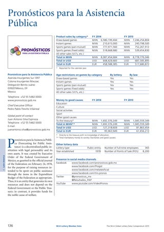 The WLA Global Lottery Data Compendium 2015
Pronósticos para la Asistencia
Pública
Product sales by category*	 FY 2014		 FY 2013
Draw-based games	 MXN	 6,580,199,444	 MXN	 7,246,254,804
Instant games	 MXN	 210,615,000	 MXN	 240,798,500
Sports games (pari-mutuel)	 MXN	 777,971,560	 MXN	 752,267,912
Sports games (fixed odds)	 MXN	 518,668,680	 MXN	 539,454,830
All other sales (VLTs, etc.)				
Total in MXN	 MXN	 8,087,454,684	 MXN	 8,778,776,046
Total in USD	 USD	 608,424,683	 USD	 687,345,895
Total in EUR	 EUR	 458,588,385	 EUR	 517,680,872
*	 Reported for the calendar year.
Age restrictions on games by category	 By lottery	 By law
Draw-based games	 Yes	 Yes
Instant games	 Yes	 Yes
Sports games (pari-mutuel)	 Yes	 Yes
Sports games (fixed odds)	 Yes	 Yes
All other sales (VLTs, etc.)		
Money to good causes	 FY 2014		 FY 2013
Education				
Culture				
Social activities				
Sport				
Other good causes				
To the treasury*	 MXN	 1,692,376,249	 MXN	 1,045,559,349
Total in MXN**	 MXN	 1,692,376,249	 MXN	 1,045,559,349
Total in USD	 USD	 127,318,609	 USD	 81,863,454
Total in EUR	 EUR	 95,963,949	 EUR	 61,656,212
*	 Directly to the treasury with no knowledge of allocation.
**	Total mandatory money to society (Tax/duties and good causes).
Other lottery data
Lottery type	 Public entity 	 Number of full-time employees	 365
Year established	 1978 	 Number of Points of Sale (POS)	 8,200
Presence in social media channels
Facebook	 www.facebook.com/pronosticos.gob.mx
	 www.facebook.com/Progol
	 www.facebook.com/melateoficial
	 www.facebook.com/tris.pronos
Twitter	 @pronosticos_mx
	 @Resultados_PAP
YouTube	 www.youtube.com/VideoPronos
P
ronósticos para laAsistencia Públi­
ca (Forecasting for Public Assis­
tance) is a decentralized public in­
stitution with legal personality and its
own assets. It was created by Executive
Order of the Federal Government of
Mexico, as gazetted in the official journal
of the Federation on February 24, 1978,
for the purpose of raising resources in­
tended to be spent on public assistance
through the items in the Expenditure
Budget of the Federation as appropriate.
Thus, it is an entity that generates its own
resources and does not depend on the
Federal Government or the Public Trea­
sury; in contrast, it provides funds for
the noble cause of welfare.
Pronósticos para la Asistencia Pública
Avenida Insurgentes Sur 1397
Colonia Insurgentes Mixcoac
Delegación Benito Juárez
03920 México, DF
Mexico
Telephone: +52 55 5482 0000
www.pronosticos.gob.mx
Chief Executive Officer
Pedro Pablo Treviño Villarreal
Global point of contact
Juan Antonio Silva Espinoza
Telephone: +52 55 5482 0000
E-mail:
juanantonio.silva@pronosticos.gob.mx
136 WLA Lottery Member Data
4LatinAmerica
 