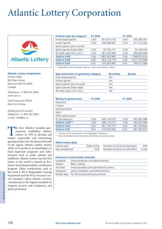 The WLA Global Lottery Data Compendium 2015
Atlantic Lottery Corporation
Product sales by category*	 FY 2014		 FY 2013
Draw-based games	 CAD	 301,610,129	 CAD	 293,280,061
Instant games	 CAD	 326,480,667	 CAD	 311,512,542
Sports games (pari-mutuel)				
Sports games (fixed odds)	 CAD	 35,732,177	 CAD	 34,190,236
All other sales (VLTs, etc.)	 CAD	 401,503,992	 CAD	 409,069,800
Total in CAD	 CAD	 1,065,326,965	 CAD	 1,048,052,639
Total in USD	 USD	 963,133,716	 USD	 1,017,727,840
Total in EUR	 EUR	 725,943,485	 EUR	 766,511,068
*	 Reported for the fiscal year starting in April and ending in March.
Age restrictions on games by category	 By lottery	 By law
Draw-based games	 Yes	
Instant games	 Yes	
Sports games (pari-mutuel)	 Yes	
Sports games (fixed odds)	 Yes	
All other sales (VLTs, etc.)	 Yes	
Money to good causes	 FY 2014		 FY 2013
Education				
Culture				
Social activities				
Sport				
Other good causes				
To the treasury*	 CAD	 400,116,575	 CAD	 392,697,086
Total in CAD**	 CAD	 400,116,575	 CAD	 392,697,086
Total in USD	 USD	 361,734,732	 USD	 381,334,622
Total in EUR	 EUR	 272,650,586	 EUR	 287,205,672
*	 Directly to the treasury with no knowledge of allocation.
**	Total mandatory money to society (Tax/duties and good causes).
Other lottery data
Lottery type	 Public entity 	 Number of full-time employees	 600
Year established	 1976 	 Number of Points of Sale (POS)	 4,162
Presence in social media channels
Facebook	 www.facebook.com/atlanticlottery
Twitter	 @AL_Lottery
YouTube	 www.youtube.com/user/AtlanticLottery
Instagram	 www.instagram.com/atlanticlottery
Mobile App	 for iOS (corporate/transactional)
T
he four Atlantic Canadian gov­
ernments established Atlantic
Lottery in 1976 to develop and
market responsible and entertaining
gaming products for the financial benefit
of the region. Atlantic Lottery returns
100% of its profits to its shareholders to
fund important programs and infra­
structure such as roads, schools, and
healthcare. Atlantic Lottery was the first
lottery in the world to launch an Em­
ployee Social Responsibility certification
program. Other certifications, such as
the Level 4 WLA Responsible Gaming
Framework and the WLA Security Con­
trol Standard, reflect Atlantic Lottery’s
commitment to the highest standards of
integrity, security and compliance, and
player protection.
Atlantic Lottery Corporation
PO Box 5500
922 Main Street
Moncton NB E1C 8W6
Canada
Telephone: +1 800 561 3942
www.alc.ca
Chief Executive Officer
Brent Scrimshaw
Global point of contact
Telephone: +1 800 561 3942
E-mail: info@alc.ca
138 WLA Lottery Member Data
5NorthAmerica/TheCaribbean
 