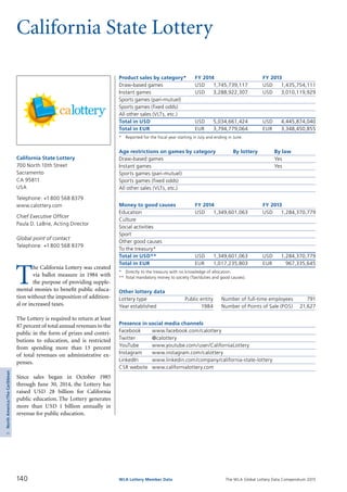 The WLA Global Lottery Data Compendium 2015
California State Lottery
T
he California Lottery was created
via ballot measure in 1984 with
the purpose of providing supple­
mental monies to benefit public educa­
tion without the imposition of addition­
al or increased taxes.
The Lottery is required to return at least
87 percent of total annual revenues to the
public in the form of prizes and contri­
butions to education, and is restricted
from spending more than 13 percent
of total revenues on administrative ex­
penses.
Since sales began in October 1985
through June 30, 2014, the Lottery has
raised USD 28 billion for California
public education. The Lottery generates
more than USD 1 billion annually in
revenue for public education.
California State Lottery
700 North 10th Street
Sacramento
CA 95811
USA
Telephone: +1 800 568 8379
www.calottery.com
Chief Executive Officer
Paula D. LaBrie, Acting Director
Global point of contact
Telephone: +1 800 568 8379
Product sales by category*	 FY 2014		 FY 2013
Draw-based games	 USD	 1,745,739,117	 USD	 1,435,754,111
Instant games	 USD	 3,288,922,307	 USD	 3,010,119,929
Sports games (pari-mutuel)				
Sports games (fixed odds)				
All other sales (VLTs, etc.)				
Total in USD	 USD	 5,034,661,424	 USD	 4,445,874,040
Total in EUR	 EUR	 3,794,779,064	 EUR	 3,348,450,855
*	 Reported for the fiscal year starting in July and ending in June.
Age restrictions on games by category	 By lottery	 By law
Draw-based games		 Yes
Instant games		 Yes
Sports games (pari-mutuel)		
Sports games (fixed odds)		
All other sales (VLTs, etc.)		
Money to good causes	 FY 2014		 FY 2013
Education	 USD	 1,349,601,063	 USD	 1,284,370,779
Culture				
Social activities				
Sport				
Other good causes				
To the treasury*				
Total in USD**	 USD	 1,349,601,063	 USD	 1,284,370,779
Total in EUR	 EUR	 1,017,235,803	 EUR	 967,335,645
*	 Directly to the treasury with no knowledge of allocation.
**	Total mandatory money to society (Tax/duties and good causes).
Other lottery data
Lottery type	 Public entity 	 Number of full-time employees	 791
Year established	 1984 	 Number of Points of Sale (POS)	 21,627
Presence in social media channels
Facebook	 www.facebook.com/calottery
Twitter	 @calottery
YouTube	 www.youtube.com/user/CaliforniaLottery
Instagram	 www.instagram.com/calottery
LinkedIn	 www.linkedin.com/company/california-state-lottery
CSR website	 www.californialottery.com
140 WLA Lottery Member Data
5NorthAmerica/TheCaribbean
 