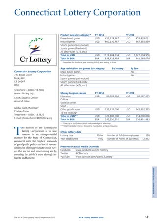 The WLA Global Lottery Data Compendium 2015
Connecticut Lottery Corporation
T
he mission of the Connecticut
Lottery Corporation is to raise
revenue in an entrepreneurial
manner for the State of Connecticut,
consistent with the highest standards
of good public policy and social respon­
sibility, by offering products to our play­
ers that are fun and entertaining and by
ensuring the public’s trust through in­
tegrity and honesty.
Connecticut Lottery Corporation
777 Brook Street
Rocky Hill
CT 06067
USA
Telephone: +1 860 713 2700
www.ctlottery.org
Chief Executive Officer
Anne M.Noble
Global point of contact
Chelsea Turner
Telephone: +1 860 713 2826
E-mail: chelsea.turner@ctlottery.org
Product sales by category*	 FY 2014		 FY 2013
Draw-based games	 USD	 452,174,367	 USD	 455,439,091
Instant games	 USD	 660,230,167	 USD	 667,255,859
Sports games (pari-mutuel)				
Sports games (fixed odds)				
All other sales (VLTs, etc.)				
Total in USD	 USD	 1,112,404,534	 USD	 1,122,694,950
Total in EUR	 EUR	 838,453,489	 EUR	 845,568,010
*	 Reported for the fiscal year starting in July and ending in June.
Age restrictions on games by category	 By lottery	 By law
Draw-based games		 Yes
Instant games		 Yes
Sports games (pari-mutuel)		
Sports games (fixed odds)		
All other sales (VLTs, etc.)		
Money to good causes	 FY 2014		 FY 2013
Education	 USD	 86,669,000	 USD	 68,107,675
Culture				
Social activities				
Sport				
Other good causes	 USD	 235,131,000	 USD	 245,892,325
To the treasury*				
Total in USD**	 USD	 321,800,000	 USD	 314,000,000
Total in EUR	 EUR	 242,550,551	 EUR	 236,491,983
*	 Directly to the treasury with no knowledge of allocation.
**	Total mandatory money to society (Tax/duties and good causes).
Other lottery data
Lottery type	 Other 	 Number of full-time employees	 130
Year established	 1972 	 Number of Points of Sale (POS)	 2,852
Presence in social media channels
Facebook	 www.facebook.com/CTLottery
Twitter	 @CTLottery
YouTube	 www.youtube.com/user/CTLottery
141WLA Lottery Member Data
5NorthAmerica/TheCaribbean
 