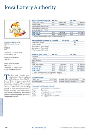 The WLA Global Lottery Data Compendium 2015
Iowa Lottery Authority
T
he Iowa Lottery provides enter­
tainment and prizes to its players
while at the same time raising bil­
lions of dollars for state programs that
benefit all Iowans. Through the years,
lottery funds have been used in a variety
of ways to enhance the state, including
projects to create new recreation areas,
support research at Iowa’s public univer­
sities, benefit Iowa veterans, develop new
products and techniques for agriculture,
and promote tourism.
Iowa Lottery Authority
13001 University Avenue
Clive
IA 50325
USA
Telephone: +1 515 725 7900
www.ialottery.com
Chief Executive Officer
Terry Rich
Global point of contact
Larry Loss
Telephone: +1 515 725 7907
E-mail: lloss@ialottery.com
Product sales by category*	 FY 2014		 FY 2013
Draw-based games	 USD	 109,566,401	 USD	 120,742,364
Instant games	 USD	 204,489,028	 USD	 218,509,056
Sports games (pari-mutuel)				
Sports games (fixed odds)				
All other sales (VLTs, etc.)				
Total in USD	 USD	 314,055,429	 USD	 339,251,420
Total in EUR	 EUR	 236,713,230	 EUR	 255,510,322
*	 Reported for the fiscal year starting in July and ending in June.
Age restrictions on games by category	 By lottery	 By law
Draw-based games		 Yes
Instant games		 Yes
Sports games (pari-mutuel)		
Sports games (fixed odds)		
All other sales (VLTs, etc.)		
Money to good causes	 FY 2014		 FY 2013
Education				
Culture				
Social activities				
Sport				
Other good causes	 USD	 1,804,434	 USD	 2,126,724
To the treasury*	 USD	 72,167,680	 USD	 82,764,005
Total in USD**	 USD	 73,972,114	 USD	 84,890,729
Total in EUR	 EUR	 55,755,056	 EUR	 63,936,232
*	 Directly to the treasury with no knowledge of allocation.
**	Total mandatory money to society (Tax/duties and good causes).
Other lottery data
Lottery type	 Public entity 	 Number of full-time employees	 114
Year established	 1985 	 Number of Points of Sale (POS)	 2,400
Presence in social media channels
Facebook	 www.facebook.com/IowaLottery
Twitter	 @ialottery
YouTube	 www.youtube.com/user/ialottery
Blog	 ialotteryblog.com
Google+	 plus.google.com/+iowalottery
146 WLA Lottery Member Data
5NorthAmerica/TheCaribbean
 