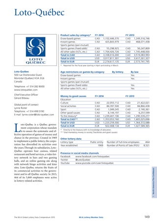 The WLA Global Lottery Data Compendium 2015 149WLA Lottery Member Data
5NorthAmerica/TheCaribbean
Loto-Québec
Product sales by category*	 FY 2014		 FY 2013
Draw-based games	 CAD	 1,152,446,370	 CAD	 1,249,316,746
Instant games	 CAD	 425,843,979	 CAD	 468,071,438
Sports games (pari-mutuel)				
Sports games (fixed odds)	 CAD	 55,298,925	 CAD	 56,247,809
All other sales (VLTs, etc.)	 CAD	 1,704,426,726	 CAD	 1,745,448,000
Total in CAD	 CAD	 3,338,016,000	 CAD	 3,519,083,993
Total in USD	 USD	 3,017,811,301	 USD	 3,417,261,327
Total in EUR	 EUR	 2,274,617,135	 EUR	 2,573,741,745
*	 Reported for the fiscal year starting in April and ending in March.
Age restrictions on games by category	 By lottery	 By law
Draw-based games		 Yes
Instant games		 Yes
Sports games (pari-mutuel)		
Sports games (fixed odds)		 Yes
All other sales (VLTs, etc.)		 Yes
Money to good causes	 FY 2014		 FY 2013
Education				
Culture	 CAD	 22,055,112	 CAD	 21,422,021
Social activities	 CAD	 84,397,500	 CAD	 84,866,438
Sport	 CAD	 1,049,245	 CAD	 2,140,361
Other good causes	 CAD	 6,144,197	 CAD	 6,257,599
To the treasury*	 CAD	 1,239,407,106	 CAD	 1,290,339,277
Total in CAD**	 CAD	 1,353,053,160	 CAD	 1,405,025,696
Total in USD	 USD	 1,223,259,300	 USD	 1,364,372,088
Total in EUR	 EUR	 922,008,134	 EUR	 1,027,589,365
*	 Directly to the treasury with no knowledge of allocation.
**	Total mandatory money to society (Tax/duties and good causes).
Other lottery data
Lottery type	 Public entity 	 Number of full-time employees	 464
Year established	 1969 	 Number of Points of Sale (POS)	 8,521
Presence in social media channels
Facebook	 www.facebook.com/lotoquebec
Twitter	 @LotoQuebec
YouTube	 www.youtube.com/user/lotoquebec
L
oto-Québec is a Québec govern­
ment corporation whose mandate
is to assure the systematic and ef­
fective operation of games of money and
chance in the province. Created in 1969
to implement a public lottery, the corpo­
ration has diversified its activities over
the years.Through its subsidiaries, Loto-
Québec operates four casinos, related
restaurant and hotel services, a video lot­
tery network in bars and two gaming
halls, and an online gaming site along
with network bingo activities and kino
sites. Loto-Québec returns the fruits of
its commercial activities to the govern­
ment and to all Québec society. In 2015,
464 of its 5,849 employees were active
in lottery-related activities.
Loto-Québec
500 rue Sherbrooke Ouest
Montréal (Québec) H3A 3G6
Canada
Telephone: +1 514 282 8000
www.lotoquebec.com
Chief Executive Officer
Gérard Bibeau
Global point of contact
Lynne Roiter
Telephone: +1 514 499 5190
E-mail: lynne.roiter@loto-quebec.com
 