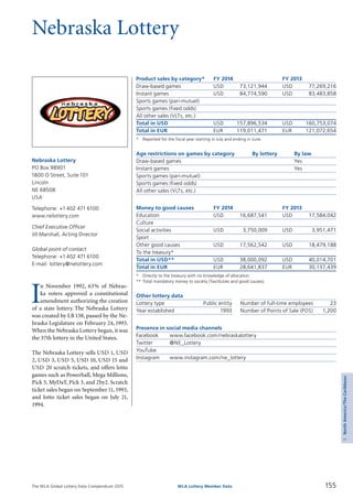The WLA Global Lottery Data Compendium 2015 155WLA Lottery Member Data
5NorthAmerica/TheCaribbean
Nebraska Lottery
Nebraska Lottery
PO Box 98901
1800 O Street, Suite 101
Lincoln
NE 68508
USA
Telephone: +1 402 471 6100
www.nelottery.com
Chief Executive Officer
Jill Marshall, Acting Director
Global point of contact
Telephone: +1 402 471 6100
E-mail: lottery@nelottery.com
Product sales by category*	 FY 2014		 FY 2013
Draw-based games	 USD	 73,121,944	 USD	 77,269,216
Instant games	 USD	 84,774,590	 USD	 83,483,858
Sports games (pari-mutuel)				
Sports games (fixed odds)				
All other sales (VLTs, etc.)				
Total in USD	 USD	 157,896,534	 USD	 160,753,074
Total in EUR	 EUR	 119,011,471	 EUR	 121,072,654
*	 Reported for the fiscal year starting in July and ending in June.
Age restrictions on games by category	 By lottery	 By law
Draw-based games		 Yes
Instant games		 Yes
Sports games (pari-mutuel)		
Sports games (fixed odds)		
All other sales (VLTs, etc.)		
Money to good causes	 FY 2014		 FY 2013
Education	 USD	 16,687,541	 USD	 17,584,042
Culture				
Social activities	 USD	 3,750,009	 USD	 3,951,471
Sport				
Other good causes	 USD	 17,562,542	 USD	 18,479,188
To the treasury*				
Total in USD**	 USD	 38,000,092	 USD	 40,014,701
Total in EUR	 EUR	 28,641,837	 EUR	 30,137,439
*	 Directly to the treasury with no knowledge of allocation.
**	Total mandatory money to society (Tax/duties and good causes).
Other lottery data
Lottery type	 Public entity 	 Number of full-time employees	 23
Year established	 1993 	 Number of Points of Sale (POS)	 1,200
Presence in social media channels
Facebook	 www.facebook.com/nebraskalottery
Twitter	 @NE_Lottery
YouTube	
Instagram	 www.instagram.com/ne_lottery
I
n November 1992, 63% of Nebras-
ka voters approved a constitutional
amendment authorizing the creation
of a state lottery. The Nebraska Lottery
was created by LB 138, passed by the Ne­
braska Legislature on February 24, 1993.
When the Nebraska Lottery began, it was
the 37th lottery in the United States.
The Nebraska Lottery sells USD 1, USD
2, USD 3, USD 5, USD 10, USD 15 and
USD 20 scratch tickets, and offers lotto
games such as Powerball, Mega Millions,
Pick 5, MyDaY, Pick 3, and 2by2. Scratch
ticket sales began on September11, 1993,
and lotto ticket sales began on July 21,
1994.
 