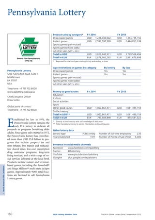 The WLA Global Lottery Data Compendium 2015
Pennsylvania Lottery
E
stablished by law in 1971, the
Pennsylvania Lottery remains the
only U.S. lottery to dedicate all
proceeds to programs benefiting older
adults. Since game sales started in 1972,
the Pennsylvania Lottery has contribut-
ed more than USD 25.8 billion to pro­
grams that include: property tax and
rent rebates; free transit and reduced-
fare shared rides; low-cost prescription
drug assistance programs; long-term
living services; and a wide range of so-
cial services delivered at the local level.
Products include instant and terminal-
based games, including the Powerball®
and Mega Millions® multi-state jackpot
games. Approximately 9,000 retail loca­
tions are licensed to sell Pennsylvania
Lottery games.
Pennsylvania Lottery
1200 Fulling Mill Road, Suite 1
Middletown
PA 17057
USA
Telephone: +1 717 702 8000
www.palottery.state.pa.us
Chief Executive Officer
Drew Svitko
Global point of contact
Telephone: +1 717 702 8000
Product sales by category*	 FY 2014		 FY 2013
Draw-based games	 USD	 1,228,045,602	 USD	 1,354,715,156
Instant games	 USD	 2,591,597,309	 USD	 2,444,853,338
Sports games (pari-mutuel)				
Sports games (fixed odds)				
All other sales (VLTs, etc.)				
Total in USD	 USD	 3,819,642,911	 USD	 3,799,568,494
Total in EUR	 EUR	 2,878,982,265	 EUR	 2,861,679,898
*	 Reported for the fiscal year starting in July and ending in June.
Age restrictions on games by category	 By lottery	 By law
Draw-based games	 Yes	 Yes
Instant games	 Yes	 Yes
Sports games (pari-mutuel)		
Sports games (fixed odds)		
All other sales (VLTs, etc.)		
Money to good causes	 FY 2014		 FY 2013
Education	 	 		
Culture				
Social activities				
Sport				
Other good causes	 USD	 1,060,861,471	 USD	 1,081,499,159		
To the treasury*				
Total in USD**	 USD	 1,060,861,471	 USD	 1,081,499,159
Total in EUR	 EUR	 799,603,898	 EUR	 814,541,022
*	 Directly to the treasury with no knowledge of allocation.
**	Total mandatory money to society (Tax/duties and good causes).
Other lottery data
Lottery type	 Public entity 	 Number of full-time employees	 235
Year established	 1971 	 Number of Points of Sale (POS)	 9,000
Presence in social media channels
Facebook	 www.facebook.com/palottery
Twitter	 @PALottery
YouTube	 www.youtube.com/palottery
Google+	 plus.google.com/+palottery
160 WLA Lottery Member Data
5NorthAmerica/TheCaribbean
 