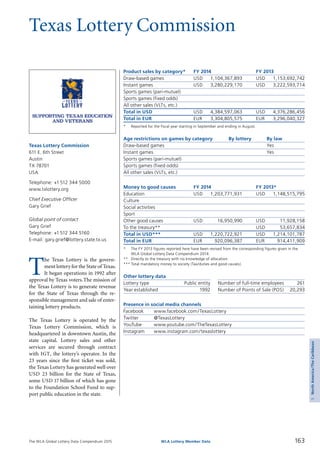 The WLA Global Lottery Data Compendium 2015 163WLA Lottery Member Data
5NorthAmerica/TheCaribbean
Texas Lottery Commission
T
he Texas Lottery is the govern­
ment lottery for the State of Texas.
It began operations in 1992 after
approval by Texas voters.The mission of
the Texas Lottery is to generate revenue
for the State of Texas through the re­
sponsible management and sale of enter­
taining lottery products.
The Texas Lottery is operated by the
Texas Lottery Commission, which is
headquartered in downtown Austin, the
state capital. Lottery sales and other
services are secured through contract
with IGT, the lottery’s operator. In the
23 years since the first ticket was sold,
the Texas Lottery has generated well over
USD 23 billion for the State of Texas,
some USD 17 billion of which has gone
to the Foundation School Fund to sup­
port public education in the state.
Texas Lottery Commission
611 E. 6th Street
Austin
TX 78701
USA
Telephone: +1 512 344 5000
www.txlottery.org
Chief Executive Officer
Gary Grief
Global point of contact
Gary Grief
Telephone: +1 512 344 5160
E-mail: gary.grief@lottery.state.tx.us
Product sales by category*	 FY 2014		 FY 2013
Draw-based games	 USD	 1,104,367,893	 USD	 1,153,692,742
Instant games	 USD	 3,280,229,170	 USD	 3,222,593,714
Sports games (pari-mutuel)				
Sports games (fixed odds)				
All other sales (VLTs, etc.)				
Total in USD	 USD	 4,384,597,063	 USD	 4,376,286,456
Total in EUR	 EUR	 3,304,805,575	 EUR	 3,296,040,327
*	 Reported for the fiscal year starting in September and ending in August.
Age restrictions on games by category	 By lottery	 By law
Draw-based games		 Yes
Instant games		 Yes
Sports games (pari-mutuel)		
Sports games (fixed odds)		
All other sales (VLTs, etc.)		
Money to good causes	 FY 2014		 FY 2013*
Education	 USD	 1,203,771,931	 USD	 1,148,515,795
Culture				
Social activities				
Sport				
Other good causes	 USD	 16,950,990	 USD	 11,928,158
To the treasury**			 USD	 53,657,834
Total in USD***	 USD	 1,220,722,921	 USD	 1,214,101,787
Total in EUR	 EUR	 920,096,387	 EUR	 914,411,909
*	 The FY 2013 figures reported here have been revised from the corresponding figures given in the
	 WLA Global Lottery Data Compendium 2014.
**	 Directly to the treasury with no knowledge of allocation.
***	Total mandatory money to society (Tax/duties and good causes).
Other lottery data
Lottery type	 Public entity 	 Number of full-time employees	 261
Year established	 1992 	 Number of Points of Sale (POS)	 20,293
Presence in social media channels
Facebook	 www.facebook.com/TexasLottery
Twitter	 @TexasLottery
YouTube	 www.youtube.com/TheTexasLottery
Instagram	 www.instagram.com/texaslottery
 