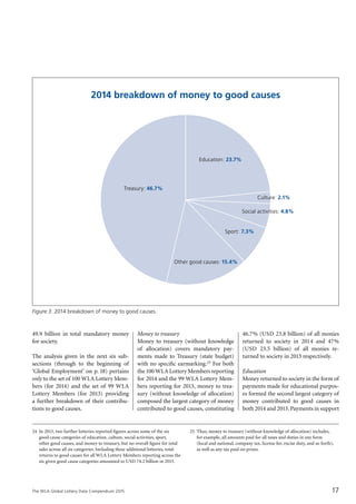 The WLA Global Lottery Data Compendium 2015
49.9 billion in total mandatory money
for society.
The analysis given in the next six sub­
sections (through to the beginning of
‘Global Employment’ on p. 18) pertains
only to the set of 100 WLA Lottery Mem-
bers (for 2014) and the set of 99 WLA
Lottery Members (for 2013) providing
a further breakdown of their contribu-
tions to good causes.
Money to treasury
Money to treasury (without knowledge
of allocation) covers mandatory pay-
ments made to Treasury (state budget)
with no specific earmarking.25 For both
the100 WLA Lottery Members reporting
for 2014 and the 99 WLA Lottery Mem-
bers reporting for 2013, money to trea-
sury (without knowledge of allocation)
composed the largest category of money
contributed to good causes, constituting
46.7% (USD 23.8 billion) of all monies
returned to society in 2014 and 47%
(USD 23.5 billion) of all monies re-
turned to society in 2013 respectively.
Education
Money returned to society in the form of
payments made for educational purpos-
es formed the second largest category of
money contributed to good causes in
both 2014 and 2013.Payments in support
Figure 3. 2014 breakdown of money to good causes.
2014 breakdown of money to good causes
Sport: 7.3%
Other good causes: 15.4%
Social activities: 4.8%
Culture: 2.1%
Education: 23.7%
Treasury: 46.7%
17
24	 In 2013, two further lotteries reported figures across some of the six
good cause categories of education, culture, social activities, sport,
other good causes, and money to treasury, but no overall figure for total
sales across all six categories. Including these additional lotteries, total
returns to good causes for all WLA Lottery Members reporting across the
six given good cause categories amounted to USD 74.2 billion in 2013.
25	 Thus, money to treasury (without knowledge of allocation) includes,
for example, all amounts paid for all taxes and duties in any form
(local and national, company tax, license fee, excise duty, and so forth),
as well as any tax paid on prizes.
 