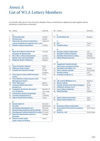 The WLA Global Lottery Data Compendium 2015
	 A
1	 AB Svenska Spel	 Sweden
2	 AS Eesti Loto	 Estonia
3	 Asociación de Loterías, Quinielas y 	 Argentina
	 Casinos Estatales de Argentina (A.L.E.A.)
4	 Atlantic Lottery Corporation	 Canada
	 B
5	 Banca de Cubierta Colectiva de 	 Uruguay
	 Quinielas de Montevideo
6	 BCLC (B.C. Lottery Corporation)	 Canada
7	 Bremer Toto und Lotto GmbH	 Germany
8	 Bulgarian Sports Totalizator	 Bulgaria
	 C
9	 Caixa Econômica Federal	 Brazil
10	 California State Lottery	 USA
11	 Camelot UK Lotteries Limited	 United
		 Kingdom
12	 China Sports Lottery Administration 	 China
	 Centre
13	 China Welfare Lottery Issuance and 	 China
	 Management Centre
14	 CJSC “Sport-pari”	 Belarus
15	 Compania Nat¸ionala˘ Loteria 	 Romania
	 Româna˘ S.A.
16	 Congolaise de Gestion de Loterie 	 Republic of
	 S.A. (COGELO)	 the Congo
17	 Connecticut Lottery Corporation	 USA
18	 Corredor Empresarial S.A. 	 Colombia
19	 Cyprus Government Lottery	 Cyprus
	 D
20	 Danske Spil A/S	 Denmark
21	 De Lotto	 Netherlands
22	 Det Danske Klasselotteri A/S	 Denmark
23	 Deutsche Klassenlotterie Berlin (DKLB)	 Germany
24	 Development Lotteries Board (Sri Lanka) 	Sri Lanka
25	 Dirección Nacional de Loterías y 	 Uruguay
	 Quinielas
26	 Državna lutrija Srbije 	 Serbia
	 (State Lottery of Serbia)
	 E
27	 Eurofootball Ltd.	 Bulgaria
	 F
28	 FDJ	 France
29	 Florida Lottery	 USA
	 G
30	 Georgia Lottery Corporation 	 USA
31	 Georgian Lottery Company	 Georgia
32	 Gibraltar Government Lottery	 Gibraltar
33	 Gidani (Proprietary) Ltd.	 South Africa
	 H
34	 Happdrætti Háskóla Íslands 	 Iceland
	 (University of Iceland Lottery)
35	 HELLENIC LOTTERIES S.A.	 Greece
36	 HKJC Lotteries Limited	 Hong Kong
37	 Hoosier Lottery 	 USA
38	 Hrvatska Lutrija d.o.o.	 Croatia
	 I
39	 I.M. Loteria Moldovei S.A.	 Moldova
40	 Illinois Lottery	 USA
41	 Interlot, Private Joint-Stock Company	 Russia
42	 INTRALOT de Perú S.A.C.	 Peru
43	 Iowa Lottery Authority	 USA
44	 Íslensk Getspá	 Iceland
	 J
45	 Japan Lottery Association	 Japan
46	 Japan Lottery System, Inc.	 Japan
	 K
47	 Kentucky Lottery Corporation	 USA
48	 Korea Sports Promotion Foundation 	 South Korea
	 (KSPO)
49	 Ktoto Co., Ltd.	 South Korea
Annex A
List of WLA Lottery Members
As of October 2015, the WLA has 149 Lottery Members.These are listed below in alphabetical order, together with the
jurisdiction in which they are domiciled.
No.	 Lottery	 DomicileNo.	 Lottery	 Domicile
237
 