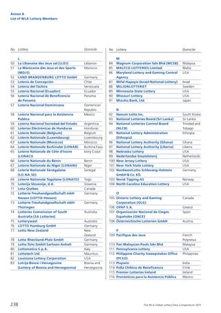 The WLA Global Lottery Data Compendium 2015
	 L
50	 La Libanaise des Jeux sal (LLDJ)	 Lebanon
51	 La Marocaine des Jeux et des Sports 	 Morocco
	 (MDJS)
52	 LAND BRANDENBURG LOTTO GmbH	 Germany
53	 Lotería de Concepción	 Chile
54	 Lotería del Táchira	 Venezuela
55	 Lotería Nacional (Ecuador)	 Ecuador
56	 Lotería Nacional de Beneficencia 	 Panama
	 de Panamá
57	 Lotería Nacional Dominicana	 Domenican 	
		 Republic
58	 Lotería Nacional para la Asistencia 	 Mexico
	 Pública
59	 Lotería Nacional Sociedad del Estado	 Argentina
60	 Loterías Electrónicas de Honduras	 Honduras
61	 Loterie Nationale (Belgium)	 Belgium
62	 Loterie Nationale (Luxembourg)	 Luxembourg
63	 Loterie Nationale (Morocco)	 Morocco
64	 Loterie Nationale Burkinabé (LONAB)	 Burkina Faso
65	 Loterie Nationale de Côte d’Ivoire 	 Ivory Coast
	 (LONACI)
66	 Loterie Nationale du Bénin	 Benin
67	 Loterie Nationale du Niger (LONANI)	 Niger
68	 Loterie Nationale Sénégalaise 	 Senegal
	 (LO.NA.SE)
69	 Loterie Nationale Togolaise (LONATO)	 Togo
70	 Loterija Slovenije, d.d.	 Slovenia
71	 Loto-Québec	 Canada
72	 Lotterie-Treuhandgesellschaft mbH 	 Germany
	 Hessen (LOTTO-Hessen)
73	 Lotterie-Treuhandgesellschaft mbH 	 Germany
	 Thüringen
74	 Lotteries Commission of South 	 Australia
	 Australia (SA Lotteries)
75	 Lotterywest	 Australia
76	 LOTTO Hamburg GmbH	 Germany
77	 Lotto New Zealand 	 New 	
		 Zealand
78	 Lotto Rheinland-Pfalz GmbH	 Germany
79	 Lotto-Toto GmbH Sachsen-Anhalt	 Germany
80	 Lottomatica S.p.A.	 Italy
81	 Lottotech Ltd.	 Mauritius
82	 Louisiana Lottery Corporation	 USA
83	 Lutrija Bosne i Hercegovine 	 Bosnia and
	 (Lottery of Bosnia and Herzegovina)	 Herzegovina
	 M
84	 Magnum Corporation Sdn Bhd (MCSB)	 Malaysia
85	 MALTCO LOTTERIES Limited	 Malta
86	 Maryland Lottery and Gaming Control 	 USA
	 Agency
87	 Mifal Hapayis (Israel National Lottery)	 Israel
88	 MILJONLOTTERIET	 Sweden
89	 Minnesota State Lottery	 USA
90	 Missouri Lottery	 USA
91	 Mizuho Bank, Ltd.	 Japan
	 N
92	 Nanum Lotto Inc.	 South Korea
93	 National Lotteries Board (Sri Lanka)	 Sri Lanka
94	 National Lotteries Control Board	 Trinidad and 	
	 (NLCB)	 Tobago
95	 National Lottery Administration 	 Ethiopia
	 (Ethiopia)
96	 National Lottery Authority (Ghana)	 Ghana
97	 National Lottery Authority (Liberia) 	 Liberia
98	 Nebraska Lottery	 USA
99	 Nederlandse Staatsloterij	 Netherlands
100	 New Jersey Lottery	 USA
101	 New York State Lottery	 USA
102	 NordwestLotto Schleswig-Holstein 	 Germany
	 GmbH & Co. KG
103	 Norsk Tipping AS	 Norway
104	 North Carolina Education Lottery	 USA
	 O
105	 Ontario Lottery and Gaming 	 Canada
	 Corporation (OLG)
106	 OPAP S.A.	 Greece
107	 Organización Nacional de Ciegos 	 Spain
	 Españoles (ONCE)
108	 Österreichische Lotterien GmbH	 Austria
	 P
109	 Pacifique des Jeux	 French 	
		 Polynesia
110	 Pan Malaysian Pools Sdn Bhd	 Malaysia
111	 Pennsylvania Lottery	 USA
112	 Philippine Charity Sweepstakes Office 	 Philippines
	 (PCSO)
113	 Playwin	 India
114	 Polla Chilena de Beneficencia	 Chile
115	 Premier Lotteries Ireland	 Ireland
116	 Pronósticos para la Asistencia Pública	 Mexico
No.	 Lottery	 Domicile No.	 Lottery	 Domicile
238
Annex A
List of WLA Lottery Members
 