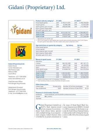 The WLA Global Lottery Data Compendium 2015
Gidani (Proprietary) Ltd.
Product sales by category*	 FY 2014		 FY 2013**
Draw-based games	 ZAR	 3,745,015,935	 ZAR	 3,796,358,600
Instant games	 ZAR	 62,889,386	 ZAR	 57,925,090
Sports games (pari-mutuel)	 ZAR	 208,400,446	 ZAR	 212,598,361
Sports games (fixed odds)				
All other sales (VLTs, etc.)				
Total in ZAR	 ZAR	 4,016,305,767	 ZAR	 4,066,882,051
Total in USD	 USD	 370,075,853	 USD	 421,217,860
Total in EUR	 EUR	 278,937,545	 EUR	 317,244,098
*	 Reported for the calendar year.
**	The FY 2013 figures for sports games (pari-mutuel) were incorrectly reported as the FY 2013 figures
	 for sports games (fixed odds) in the WLA Global Lottery Data Compendium 2014.
Age restrictions on games by category	 By lottery	 By law
Draw-based games		 Yes
Instant games		 Yes
Sports games (pari-mutuel)		 Yes
Sports games (fixed odds)		
All other sales (VLTs, etc.)		
Money to good causes	 FY 2014		 FY 2013
Education				
Culture	 ZAR	 382,352,309	 ZAR	 387,167,171
Social activities	 ZAR	 68,277,198	 ZAR	 69,136,995
Sport	 ZAR	 300,419,671	 ZAR	 304,202,777
Other good causes	 ZAR	 614,494,783	 ZAR	 622,232,954
To the treasury*				
Total in ZAR**	 ZAR	 1,365,543,961	 ZAR	 1,382,739,897
Total in USD	 USD	 125,825,790	 USD	 143,214,072
Total in EUR	 EUR	 94,838,765	 EUR	 107,862,993
*	 Directly to the treasury with no knowledge of allocation.
**	Total mandatory money to society (Tax/duties and good causes).
Other lottery data
Lottery type	 Private entity 	 Number of full-time employees	 133
Year established	 2007 	 Number of Points of Sale (POS)	 8,123
Presence in social media channels
Facebook	 www.facebook.com/SouthAfricanNationalLottery
Twitter	 @sa_lottery
YouTube	
G
idani (Proprietary) Limited is an
86.87% black majority-owned
private company.It is an extraor­
dinary South African lottery operator
with a multiple heritage.As an empower­
ment company, Gidani’s business ethos
is fortified by its proud commitment to
Gidani (Proprietary) Ltd.
Gidani House
Corner Allandale and
Old Pretoria roads
Midrand 1685
South Africa
Telephone: +2711 564 0000
www.nationallottery.co.za
Chief Executive Officer
Prof. Bongani Aug Khumalo
Global point of contact
Prof. Bongani Aug Khumalo
Telephone: +2711 564 0102
E-mail: khumalo@gidani.co.za
the issues of Broad Based Black Eco­
nomic Empowerment (BBBEE).Formed
in 2005 to compete for the license to op­
erate the South African National Lottery,
Gidani prides itself in being the first op­
erator to offer 34% of its revenue to good
causes.
27WLA Lottery Member Data
1Africa
 