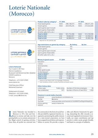 The WLA Global Lottery Data Compendium 2015
Loterie Nationale
(Morocco)
Product sales by category*	 FY 2014		 FY 2013
Draw-based games	 MAD	 298,138,073	 MAD	 298,671,293
Instant games	 MAD	 203,576,235	 MAD	 214,522,645
Sports games (pari-mutuel)				
Sports games (fixed odds)				
All other sales (VLTs, etc.)				
Total in MAD	 MAD	 501,714,308	 MAD	 513,193,938
Total in USD	 USD	 59,682,871	 USD	 61,054,512
Total in EUR	 EUR	 44,984,814	 EUR	 45,983,766
*	 Reported for the calendar year.
Age restrictions on games by category	 By lottery	 By law
Draw-based games	 Yes	
Instant games	 Yes	
Sports games (pari-mutuel)		
Sports games (fixed odds)		
All other sales (VLTs, etc.)		
Money to good causes	 FY 2014		 FY 2013
Education				
Culture				
Social activities				
Sport				
Other good causes				
To the treasury*	 MAD	 40,137,145	 MAD	 41,568,709
Total in MAD**	 MAD	 143,440,121	 MAD	 144,258,816
Total in USD	 USD	 17,063,333	 USD	 17,162,423
Total in EUR	 EUR	 12,861,158	 EUR	 12,926,037
*	 Directly to the treasury with no knowledge of allocation.
**	Total mandatory money to society (Tax/duties and good causes).
Other lottery data
Lottery type	 Public entity 	 Number of full-time employees	 30
Year established	 1971 	 Number of Points of Sale (POS)	 1,500
Presence in social media channels
Facebook	 www.facebook.com/eloterie.ma
Twitter	 @eloterie
YouTube 	 www.youtube.com/channel/UCGGRRBfP7svP6gVD0HpAtZA
Online gaming	 www.e-loterie.ma
website
L
oterie Nationale was founded in
Morocco in 1971, first and fore­
most to oversee and take over the
gaming field so as to contain and prevent
the illegal control of gaming activities.
Since then, all profits are returned into
Loterie Nationale
Tour Crystal 2, 8th floor
Marina Casablanca
Boulevard Sidi Mohammed Ben Abdellah
20030 Casablanca
Morocco
Telephone: +212 5224 53585
www.loterie.ma
Chief Executive Officer
Mohamed Sulaimani
Global point of contact
Telephone: +212 5224 53585
E-mail: contact@loterie.ma
the community in the form of social ben­
efits provided by registered charities rec­
ognized as promoting the public interest.
As a state-owned corporation, we have
been assigned moral duties and responsi­
bilities to society. We provide a respon­
sible and effective framework for gam­
ing, channeling the offer towards a se­
cured and regulated environment. Even­
tually, our major contribution and top
priority is rather social, people friendly,
and based on concepts of solidarity.
29WLA Lottery Member Data
1Africa
 