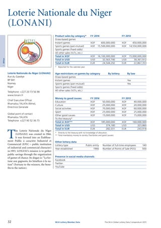 The WLA Global Lottery Data Compendium 2015
Loterie Nationale du Niger
(LONANI)
Product sales by category*	 FY 2014		 FY 2013
Draw-based games				
Instant games	 XOF	 600,000,000	 XOF	 450,000,000
Sports games (pari-mutuel)	 XOF	 15,500,000,000	 XOF	 14,550,000,000
Sports games (fixed odds)				
All other sales (VLTs, etc.)				
Total in XOF	 XOF	 16,100,000,000	 XOF	 15,000,000,000
Total in USD	 USD	 32,563,740	 USD	 30,361,912
Total in EUR	 EUR	 24,544,292	 EUR	 22,867,353
*	 Reported for the calendar year.
Age restrictions on games by category	 By lottery	 By law
Draw-based games		
Instant games		 Yes
Sports games (pari-mutuel)		 Yes
Sports games (fixed odds)		
All other sales (VLTs, etc.)		
Money to good causes	 FY 2014		 FY 2013
Education	 XOF	 50,000,000	 XOF	 40,000,000
Culture	 XOF	 25,000,000	 XOF	 20,000,000
Social activities	 XOF	 70,000,000	 XOF	 60,000,000
Sport	 XOF	 25,000,000	 XOF	 25,000,000
Other good causes	 XOF	 15,000,000	 XOF	 15,000,000
To the treasury*				
Total in XOF**	 XOF	 185,000,000	 XOF	 160,000,000
Total in USD	 USD	 374,180	 USD	 323,860
Total in EUR	 EUR	 282,031	 EUR	 243,918
*	 Directly to the treasury with no knowledge of allocation.
**	Total mandatory money to society (Tax/duties and good causes).
Other lottery data
Lottery type	 Public entity 	 Number of full-time employees	 140
Year established	 1966 	 Number of Points of Sale (POS)	 500
Presence in social media channels
Facebook	
Twitter	
YouTube	
T
he Loterie Nationale du Niger
(LONANI) was created in 1966.
It was formed into an Établisse­
ment Public à caractère Industriel et
Commercial (EPIC – public institution
of industrial and commercial character)
in 1993. LONANI’s mission is to gather
public savings through the organization
of games of chance. Its slogan is:“La for­
tune aux gagnants, les bénéfices à la na­
tion” (Fortune to the winners, the bene­
fits to the nation).
Loterie Nationale du Niger (LONANI)
Rue du Gawèye
BP 681
Niamey
Niger
Telephone: +227 20 73 56 98
www.lonani.fr
Chief Executive Officer
Rhamatou TALATA (Mme),
Directrice Generale
Global point of contact
Rhamatou TALATA
Telephone: +227 90 52 36 73
32 WLA Lottery Member Data
1Africa
 