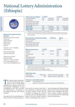 The WLA Global Lottery Data Compendium 2015
National LotteryAdministration
(Ethiopia)
Product sales by category*	 FY 2014**		 FY 2013**
Draw-based games	 ETB	 8,560,859	 ETB	 10,361,699
Instant games	 ETB	 18,544,756	 ETB	 19,009,874
Sports games (pari-mutuel)				
Sports games (fixed odds)				
All other sales (VLTs, etc.)				
Total in ETB	 ETB	 27,105,615	 ETB	 29,371,573
Total in USD	 USD	 1,530,979	 USD	 1,658,965
Total in EUR	 EUR	 1,153,946	 EUR	 1,250,413
*	 Reported for the fiscal year starting in July and ending in June.
**	 FY 2013 and FY 2014 sales figures have been converted from ETB to USD and EUR using currency
	 exchange rates from 2012, the most recent year for which ETB to USD and EUR currency exchange
	 rates are available.
Age restrictions on games by category	 By lottery	 By law
Draw-based games		 Yes
Instant games		
Sports games (pari-mutuel)		
Sports games (fixed odds)		
All other sales (VLTs, etc.)		
Money to good causes	 FY 2014*		 FY 2013*
Education	 ETB	 24,722	 ETB	 5,329
Culture			 ETB	 812
Social activities	 ETB	 10,177	 ETB	 10,525
Sport			 ETB	 12,354
Other good causes				
To the treasury**				
Total in ETB***	 ETB	 34,899	 ETB	 29,020
Total in USD	 USD	 1,971	 USD	 1,639
Total in EUR	 EUR	 1,486	 EUR	 1,235
*	 FY 2013 and FY 2014 figures for money to good causes have been converted from ETB to USD
	 and EUR using currency exchange rates from 2012, the most recent year for which ETB to USD and
	 EUR currency exchange rates are available.
**	 Directly to the treasury with no knowledge of allocation.
***	Total mandatory money to society (Tax/duties and good causes).
Other lottery data
Lottery type	 Public entity 	 Number of full-time employees	 818
Year established	 1961 	 Number of Points of Sale (POS)	 57
Presence in social media channels
Facebook	 www.facebook.com/
	 National-Lottery-Administration-Ethiopia-176396532436575/T
he National Lottery Administra­
tion (NLA) of Ethiopia was estab­
lished in 1961 to combat illegal
gambling and to generate revenues for
socio-economic development. It was
re-established in 1981, 2007, and 2009.
The administration is accountable to
the Ethiopian Revenues and Customs
Authority.
Currently, the NLA runs 16 different lot­
teries, of which 10 are passive paper lot­
National Lottery Administration
(Ethiopia)
National Lottery Administration
PO Box 274
Arada K/Ketema
Kebele 01/02
Addis Ababa
Ethiopia
Telephone: +25111156 9069
www.nla.gov.et
Chief Executive Officer
Geremew GARJE (Mr.)
Global point of contact
Geremew GARJE
Telephone: +251 91120 4619
E-mail: gergarj3@yahoo.com
E-mail: ethio_lottery@yahoo.com
teries and six are instant scratch lotter-
ies. Its objective is to generate, through
its lottery activities, revenue that can
contribute to financing the country’s
economic and social development pro­
grams. In this way, it hopes to fulfil its
vision of contributing to the socio-eco­
nomic development of Ethiopia through
the provision of modern and diversified
lottery services throughout the nation,
and to enhance customer satisfaction
and revenue generation by modernizing
lottery service provision.
36 WLA Lottery Member Data
1Africa
 