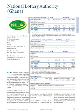 The WLA Global Lottery Data Compendium 2015
National Lottery Authority
(Ghana)
Product sales by category*	 FY 2014**		 FY 2013**
Draw-based games	 GHS	 315,918,377	 GHS	 255,238,053
Instant games				
Sports games (pari-mutuel)				
Sports games (fixed odds)				
All other sales (VLTs, etc.)	 GHS	 1,500,558	 GHS	 954,660
Total in GHS	 GHS	 317,418,935	 GHS	 256,192,713
Total in USD	 USD	 162,441,562	 USD	 131,108,576
Total in EUR	 EUR	 122,437,198	 EUR	 98,745,628
*	 Reported for the calendar year.
**	 FY 2013 and FY 2014 sales figures have been converted from GHS to USD and EUR using
	 currency exchanges rates from 2013, the most recent year for which GHS to USD and EUR currency
	 exchange rates are available.
Age restrictions on games by category	 By lottery	 By law
Draw-based games		 Yes
Instant games		
Sports games (pari-mutuel)		
Sports games (fixed odds)		
All other sales (VLTs, etc.)	 Yes	
Money to good causes	 FY 2014*		 FY 2013*
Education				
Culture				
Social activities				
Sport				
Other good causes	 GHS	 1,238,459	 GHS	 677,542
To the treasury**				
Total in GHS***	 GHS	 1,238,459	 GHS	 677,542
Total in USD	 USD	 633,791	 USD	 346,737
Total in EUR	 EUR	 477,708	 EUR	 261,148
*	 FY 2013 and FY 2014 figures for money to good causes have been converted from GHS to
	 USD and EUR using currency exchanges rates from 2013, the most recent year for which GHS to
	 USD and EUR currency exchange rates are available.
**	 Directly to the treasury with no knowledge of allocation.
***	Total mandatory money to society (Tax/duties and good causes).
Other lottery data
Lottery type	 Public entity 	 Number of full-time employees	 412
Year established	 1958 	 Number of Points of Sale (POS)	 12,250
Presence in social media channels
Facebook	 www.facebook.com/National.Lotteries.Authority
Twitter	
YouTube	
T
he National Lottery Authority
(NLA) was originally established
as the Department of National
Lotteries in1958 with a mandate to orga­
nize raffles for the public to have fun and
win prizes. In1960, the Lotto and Betting
Act 94 was passed into law to start a lot­
tery in Ghana with the aim of raising rev­
enue to support the development of the
country.
Over the past fifty years, the NLA has
evolved from its earlier incarnation as the
civil service institution known as the De­
partment of National Lotteries. It has
been transformed into an autonomous
public service institution, with a legal
monopoly on the organization of lotter­
ies in Ghana, and one which is one of the
National Lottery Authority (Ghana)
Fortune House
J.E.A. Mills High Street
PO Box GP 506
Accra
Ghana
Telephone: +233 30 267 8010-10
www.nla.com.gh
Chief Executive Officer
Brig. Gen. Martin Ahiaglo (Rtd.)
Global point of contact
Telephone: +233 30 267 8010-10
E-mail: info@nla.com.gh
most important contributors to both
Government revenues and employment
generation.
Hence, in 2006, the passing of the Na­
tional Lotto Act 722 gave birth to Na­
tional Lottery Authority.Today, the Gha­
na National Lottery Authority is a state-
owned organization whose mission is to
generate revenue to support government
development programs and also to sup­
port the disabled.
37WLA Lottery Member Data
1Africa
 