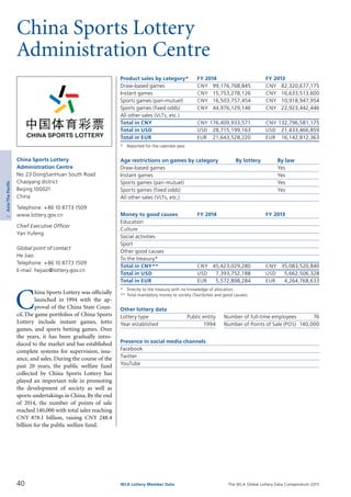 The WLA Global Lottery Data Compendium 2015
China Sports Lottery
Administration Centre
Product sales by category*	 FY 2014		 FY 2013
Draw-based games	 CNY	 99,176,768,845	 CNY	 82,320,677,175
Instant games	 CNY	 15,753,278,126	 CNY	 16,633,513,600
Sports games (pari-mutuel)	 CNY	 16,503,757,454	 CNY	 10,918,947,954
Sports games (fixed odds)	 CNY	 44,976,129,146	 CNY	 22,923,442,446
All other sales (VLTs, etc.)				
Total in CNY	 CNY	176,409,933,571	 CNY	132,796,581,175
Total in USD	 USD	 28,715,199,163	 USD	 21,433,466,859
Total in EUR	 EUR	 21,643,528,220	 EUR	 16,142,812,363
*	 Reported for the calendar year.
Age restrictions on games by category	 By lottery	 By law
Draw-based games		 Yes
Instant games		 Yes
Sports games (pari-mutuel)		 Yes
Sports games (fixed odds)		 Yes
All other sales (VLTs, etc.)		
Money to good causes	 FY 2014		 FY 2013
Education				
Culture				
Social activities				
Sport				
Other good causes				
To the treasury*				
Total in CNY**	 CNY	 45,423,029,280	 CNY	 35,083,520,840
Total in USD	 USD	 7,393,752,188	 USD	 5,662,506,328
Total in EUR	 EUR	 5,572,898,284	 EUR	 4,264,768,633
*	 Directly to the treasury with no knowledge of allocation.
**	Total mandatory money to society (Tax/duties and good causes).
Other lottery data
Lottery type	 Public entity 	 Number of full-time employees	 76
Year established	 1994 	 Number of Points of Sale (POS)	 140,000
Presence in social media channels
Facebook	
Twitter	
YouTube	
C
hina Sports Lottery was officially
launched in 1994 with the ap­
proval of the China State Coun­
cil.The game portfolios of China Sports
Lottery include instant games, lotto
games, and sports betting games. Over
the years, it has been gradually intro­
duced to the market and has established
complete systems for supervision, issu­
ance, and sales. During the course of the
past 20 years, the public welfare fund
collected by China Sports Lottery has
played an important role in promoting
the development of society as well as
sports undertakings in China. By the end
of 2014, the number of points of sale
reached 140,000 with total sales reaching
CNY 878.1 billion, raising CNY 248.4
billion for the public welfare fund.
China Sports Lottery
Administration Centre
No.23 DongSanHuan South Road
Chaoyang district
Beijing 100021
China
Telephone: +86 10 8773 1509
www.lottery.gov.cn
Chief Executive Officer
Yan Yufeng
Global point of contact
He Jiao
Telephone: +86 10 8773 1509
E-mail: hejiao@lottery.gov.cn
40 WLA Lottery Member Data
2Asia/ThePacific
 