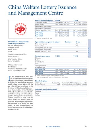 The WLA Global Lottery Data Compendium 2015
China Welfare Lottery Issuance
and Management Centre
Product sales by category*	 FY 2014		 FY 2013
Draw-based games	 CNY	149,632,196,300	 CNY 	129,031,330,900
Instant games	 CNY	 18,589,589,200	 CNY	 18,558,281,800
Sports games (pari-mutuel)				
Sports games (fixed odds)				
All other sales (VLTs, etc.)	 CNY	 37,746,366,700	 CNY	 28,938,851,000
Total in CNY	 CNY	205,968,152,200	 CNY	176,528,463,700
Total in USD	 USD	 33,526,550,303	 USD	 28,491,825,187
Total in EUR	 EUR	 25,269,991,459	 EUR 	 21,458,879,747
*	 Reported for the calendar year.
Age restrictions on games by category	 By lottery	 By law
Draw-based games		 Yes
Instant games		 Yes
Sports games (pari-mutuel)		
Sports games (fixed odds)		
All other sales (VLTs, etc.)		 Yes
Money to good causes	 FY 2014		 FY 2013
Education				
Culture				
Social activities				
Sport				
Other good causes				
To the treasury*				
Total in CNY**	 CNY	 58,568,720,000	 CNY 	 51,067,010,000
Total in USD	 USD	 9,533,547,377	 USD 	 8,242,253,353
Total in EUR	 EUR	 7,185,727,688	 EUR 	 6,207,728,792
*	 Directly to the treasury with no knowledge of allocation.
**	Total mandatory money to society (Tax/duties and good causes).
Other lottery data
Lottery type	 Public entity 	 Number of full-time employees	 135
Year established	 1987 	 Number of Points of Sale (POS)	 170,000
Presence in social media channels
Facebook	
Twitter	
YouTube	
I
n1987,authorized by the State Coun­
cil, the Social Welfare Lottery Fund­
raising Commission was established
in Beijing. On July 27 of the same year,
social welfare lottery tickets with the
par value of 1 yuan were issued for the
first time in Shijiazhuang, Hebei prov­
ince; this marked the birth of the China
Welfare Lottery.The mission of the Chi­
na Welfare Lottery is to help and sup-
port the elderly, people with disabilities,
orphans, and those in need. Up to the
end of 2014, China Welfare Lottery has
generated 360 billion yuan of public wel­
fare funds for social welfare and good
causes. The funds are split between the
central government (50%) and local gov­
ernments (50%).
China Welfare Lottery Issuance
and Management Centre
No.73 N. 4th Ring Road E.
Chaoyang district
Beijing 100101
China
Telephone: +86 10 5812 5720
www.cwl.gov.cn
Chief Executive Officer
Suying Wang (Ms.)
Global point of contact
Bin Peng (Mr.)
Telephone: +86 10 5812 5722
E-mail: binpcwl@gmail.com
41WLA Lottery Member Data
2Asia/ThePacific
 