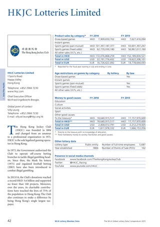 The WLA Global Lottery Data Compendium 2015
HKJC Lotteries Limited
Product sales by category*	 FY 2014		 FY 2013
Draw-based games	 HKD	 7,909,650,702	 HKD	 7,627,416,094
Instant games				
Sports games (pari-mutuel)	 HKD	101,397,187,377	 HKD	 93,601,397,267
Sports games (fixed odds)	 HKD	 62,770,030,180	 HKD	 50,961,017,160
All other sales (VLTs, etc.)				
Total in HKD	 HKD	172,076,868,259	 HKD	152,189,830,521
Total in USD	 USD	 22,191,774,432	 USD	 19,622,206,101
Total in EUR	 EUR	 16,726,622,492	 EUR	 14,778,644,693
*	 Reported for the fiscal year starting in July and ending in June.
Age restrictions on games by category	 By lottery	 By law
Draw-based games		 Yes
Instant games		
Sports games (pari-mutuel)		 Yes
Sports games (fixed odds)		 Yes
All other sales (VLTs, etc.)		
Money to good causes	 FY 2014		 FY 2013
Education				
Culture				
Social activities				
Sport				
Other good causes				
To the treasury*	 HKD	 18,640,915,517	 HKD	 17,157,970,600
Total in HKD**	 HKD	 18,640,915,517	 HKD	 17,157,970,600
Total in USD	 USD	 2,404,012,791	 USD	 2,212,219,005
Total in EUR	 EUR	 1,811,978,332	 EUR	 1,666,153,056
*	 Directly to the treasury with no knowledge of allocation.
**	Total mandatory money to society (Tax/duties and good causes).
Other lottery data
Lottery type	 Public entity 	 Number of full-time employees	 5,687
Year established	 1884 	 Number of Points of Sale (POS)	 102
Presence in social media channels
Facebook	 www.facebook.com/TheHongKongJockeyClub
Twitter	 @HKJC_Racing
YouTube	 www.youtube.com/HKJC
T
he Hong Kong Jockey Club
(HKJC) was founded in 1884
and changed from an amateur
to a professional organization in 1971.
HKJC is the sole legalized gaming opera­
tor in Hong Kong.
In 1973, the Government authorized the
Club to operate off-course betting
branches to tackle illegal gambling head-
on. Since then, the Mark Six lottery
(1975) and regulated football betting
(2003) have also been introduced to
combat illegal gambling.
In 2013/14, the Club’s donations reached
a record HKD 3.6 billion and supported
no fewer than 168 projects. Moreover,
over the years, its charitable contribu­
tions have touched the lives of 75% of
the population in Hong Kong.The Club
also continues to make a difference by
being Hong Kong’s single largest tax­
payer.
HKJC Lotteries Limited
1 Sports Road
Happy Valley
Hong Kong
Telephone: +852 2966 7230
www.hkjc.com
Chief Executive Officer
Winfried Engelbrecht-Bresges
Global point of contact
Villy Leung
Telephone: +852 2966 7230
E-mail: villy.wl.leung@hkjc.org.hk
42 WLA Lottery Member Data
2Asia/ThePacific
 